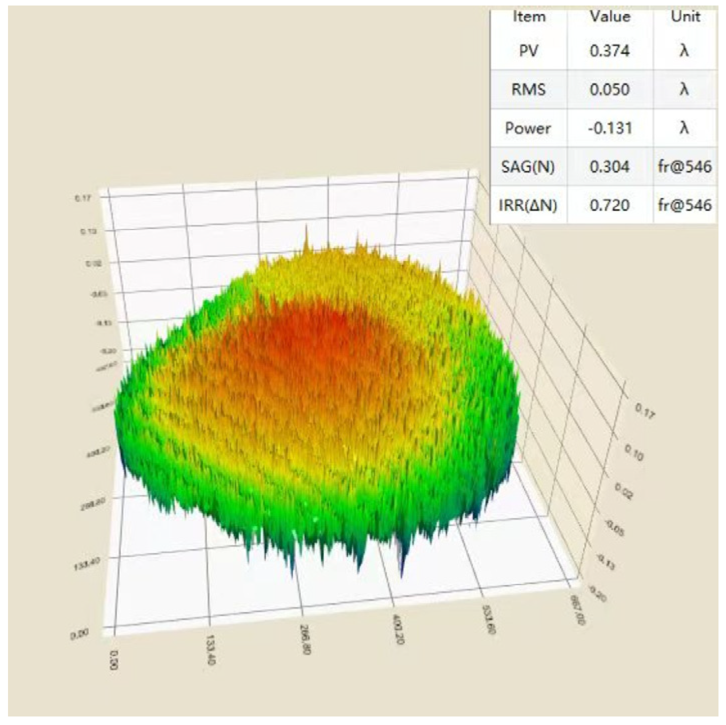 Coatings 13 01341 g007