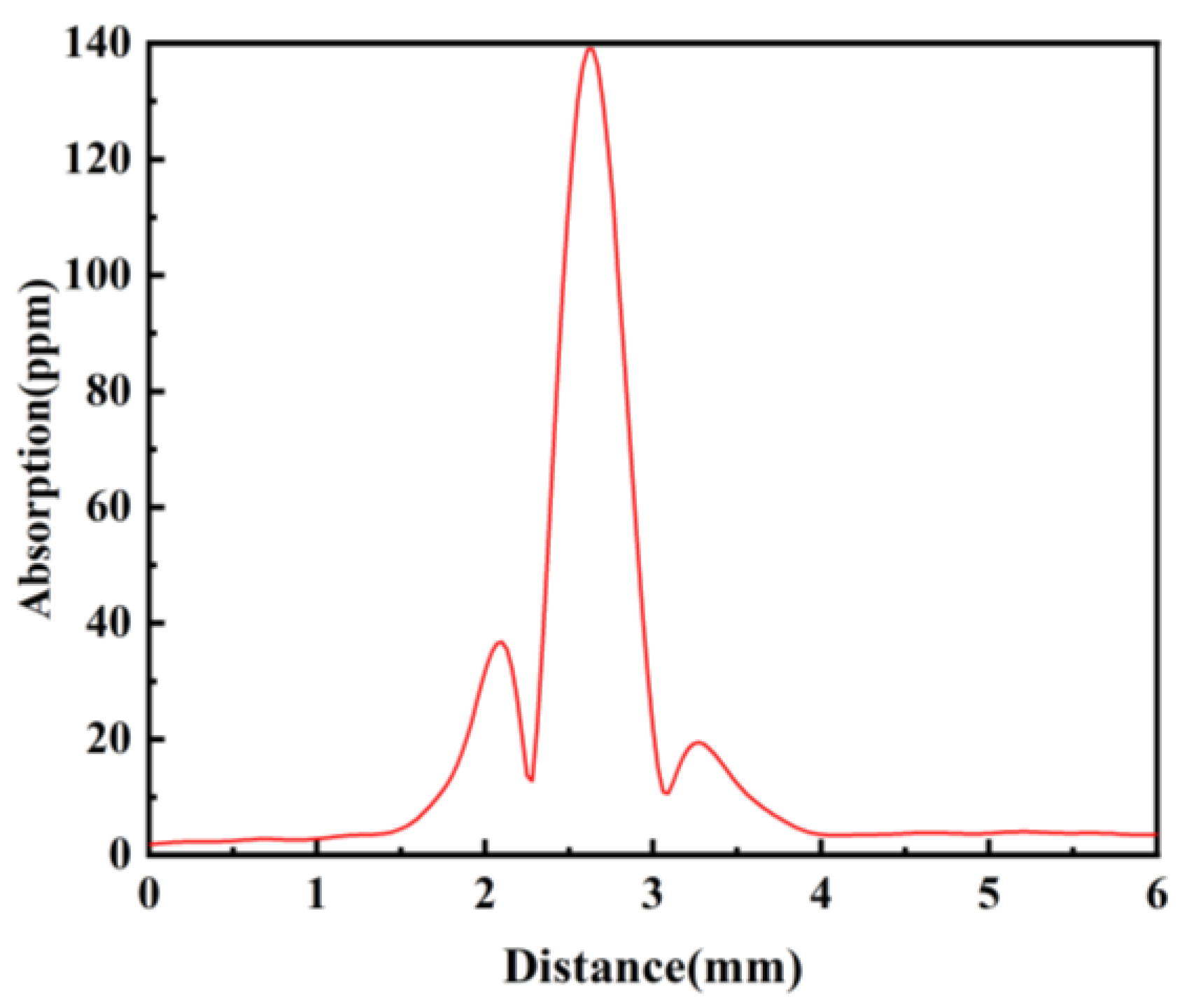 Coatings 13 01341 g008