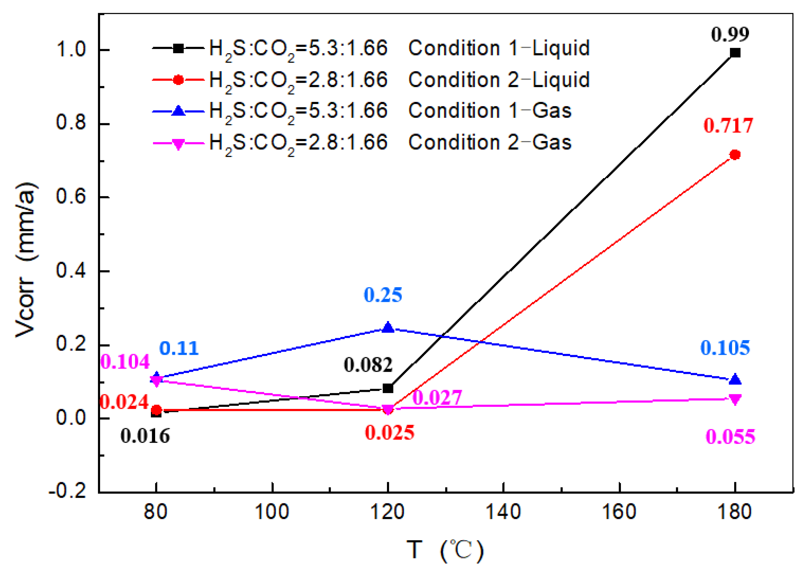 Coatings 13 01342 g003