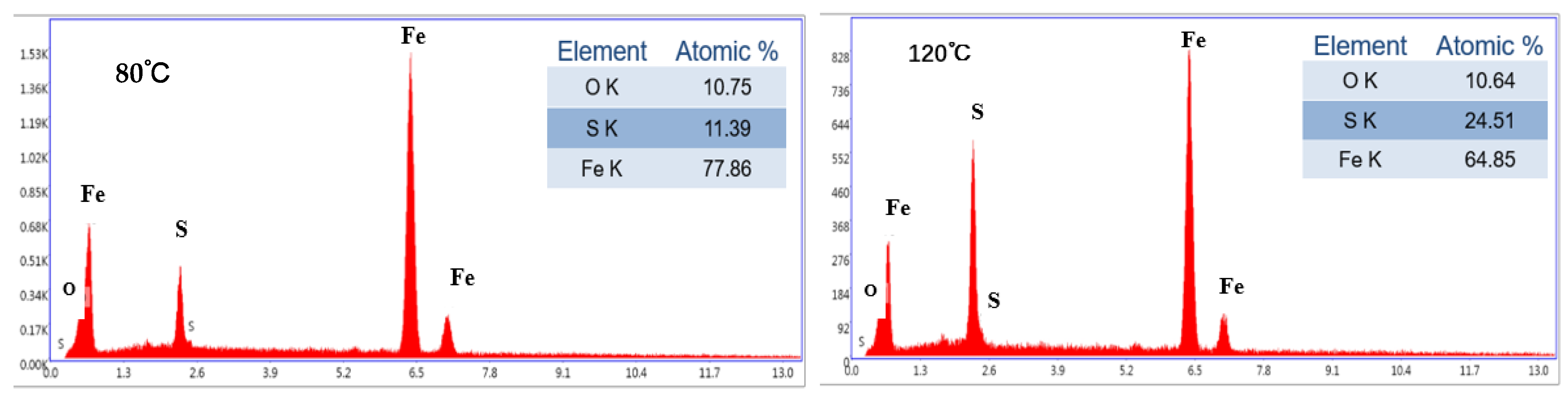 Coatings 13 01342 g011a