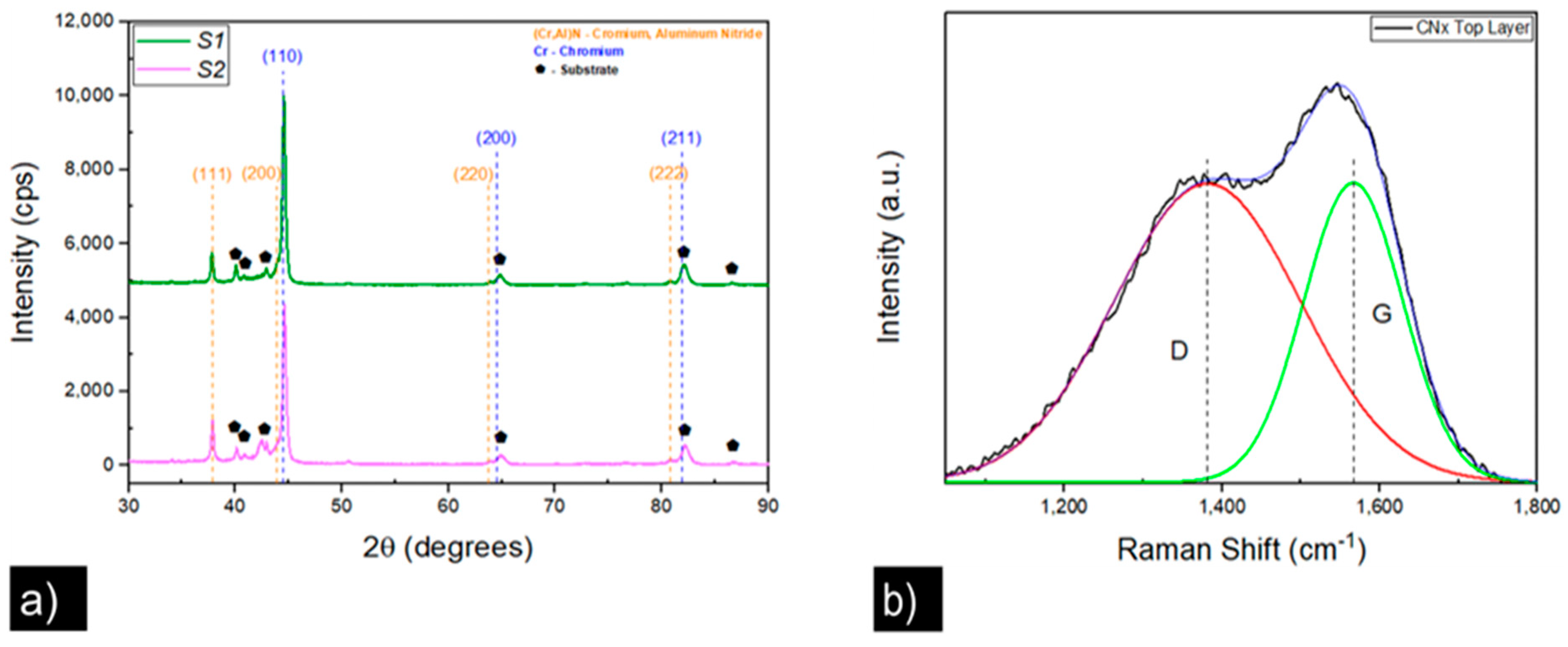 Coatings 13 01344 g002