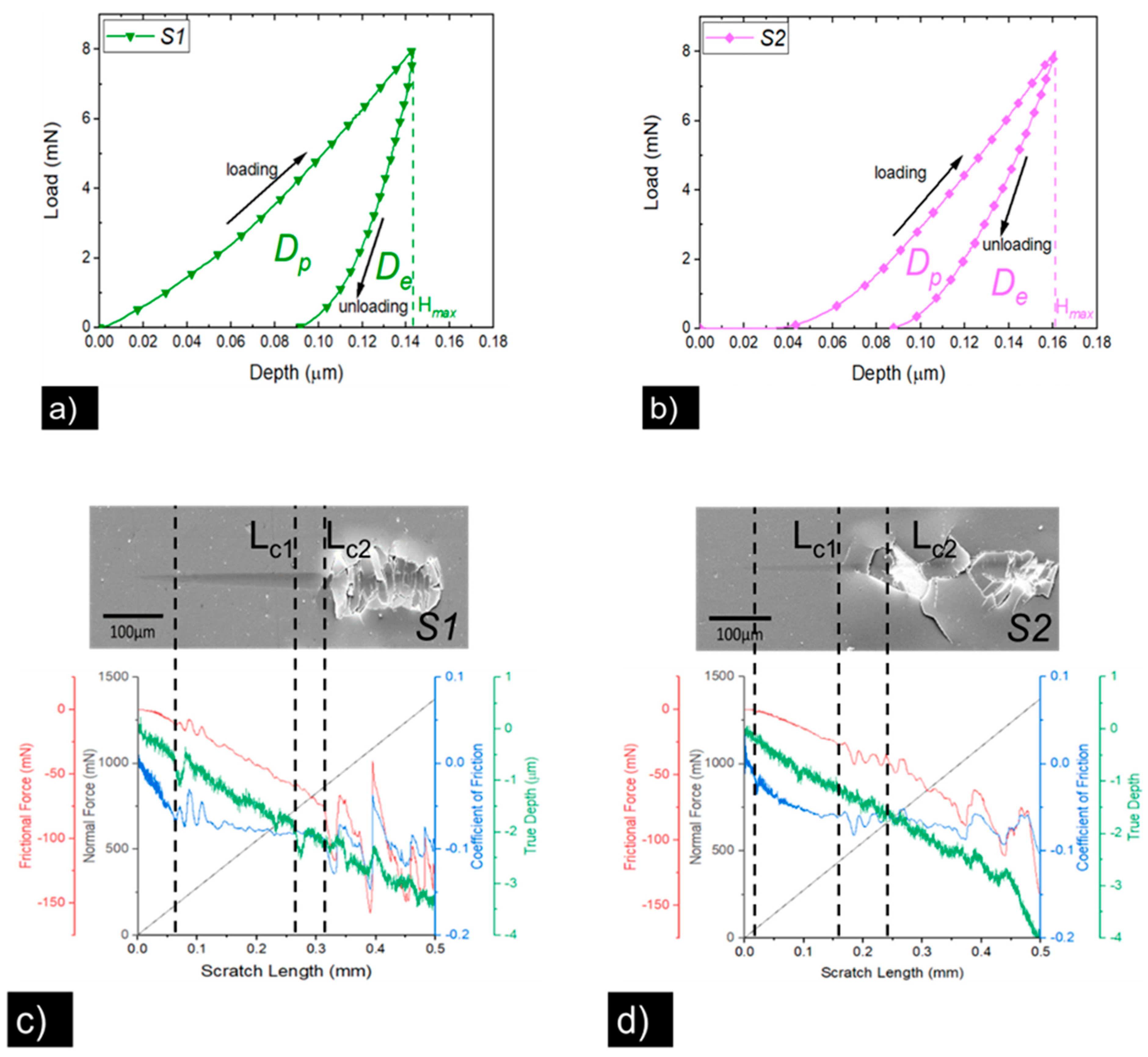 Coatings 13 01344 g004