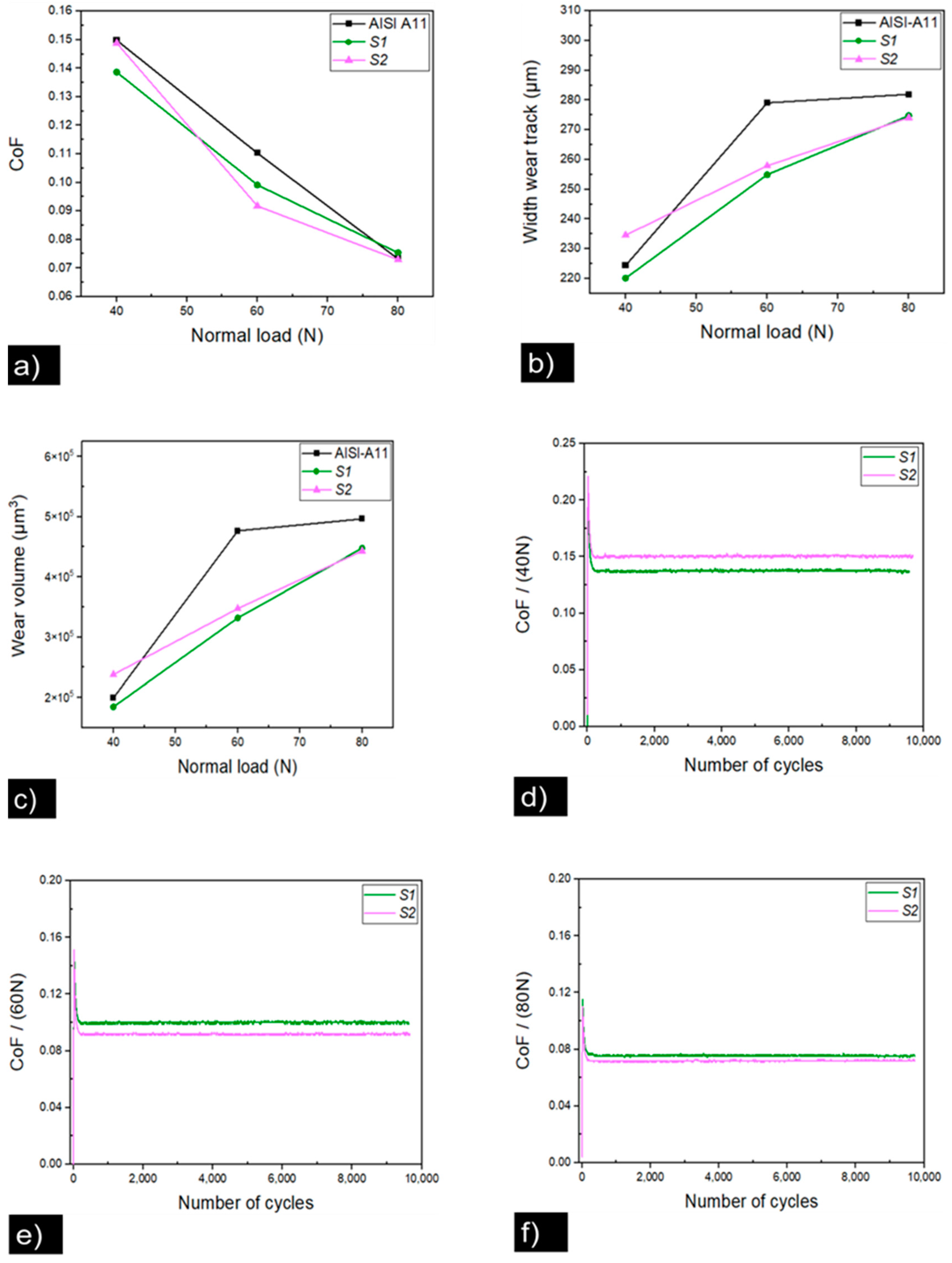Coatings 13 01344 g005