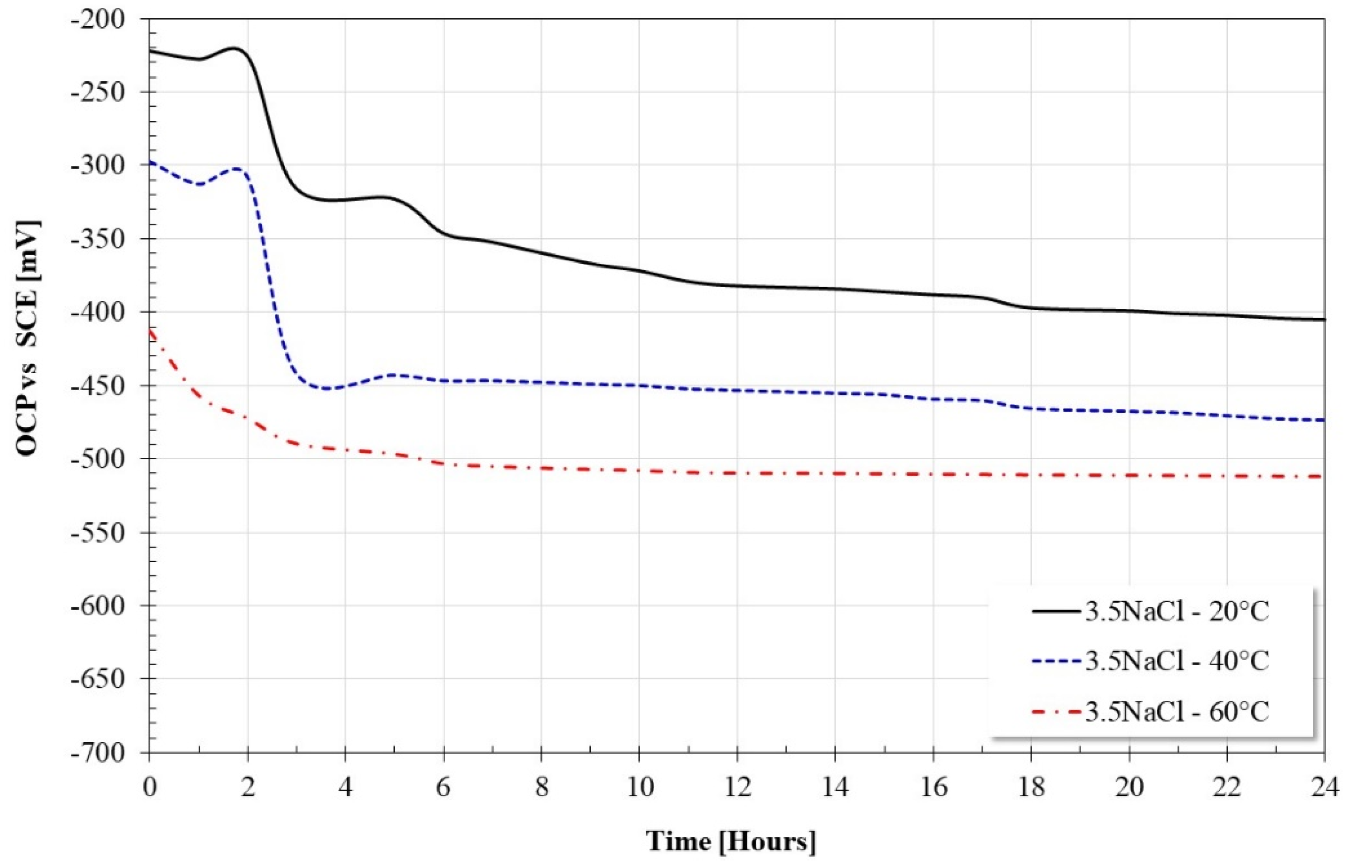 Coatings 13 01349 g003