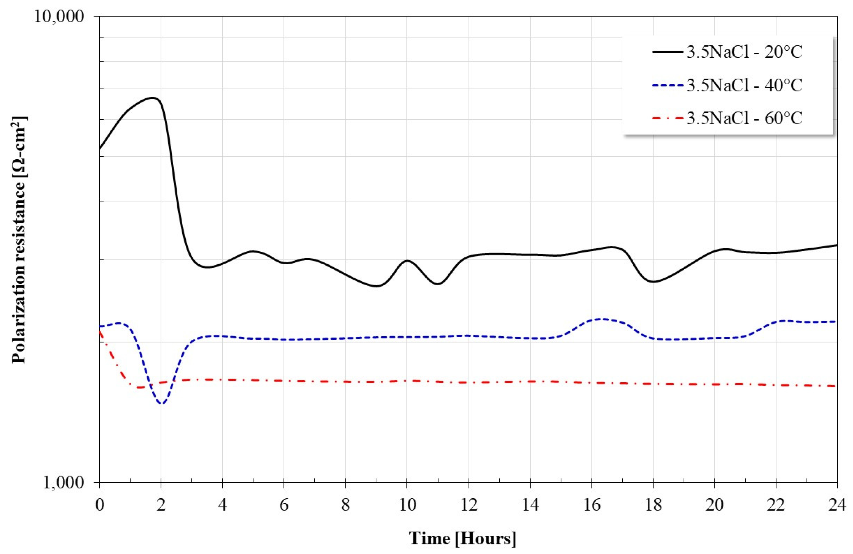 Coatings 13 01349 g004