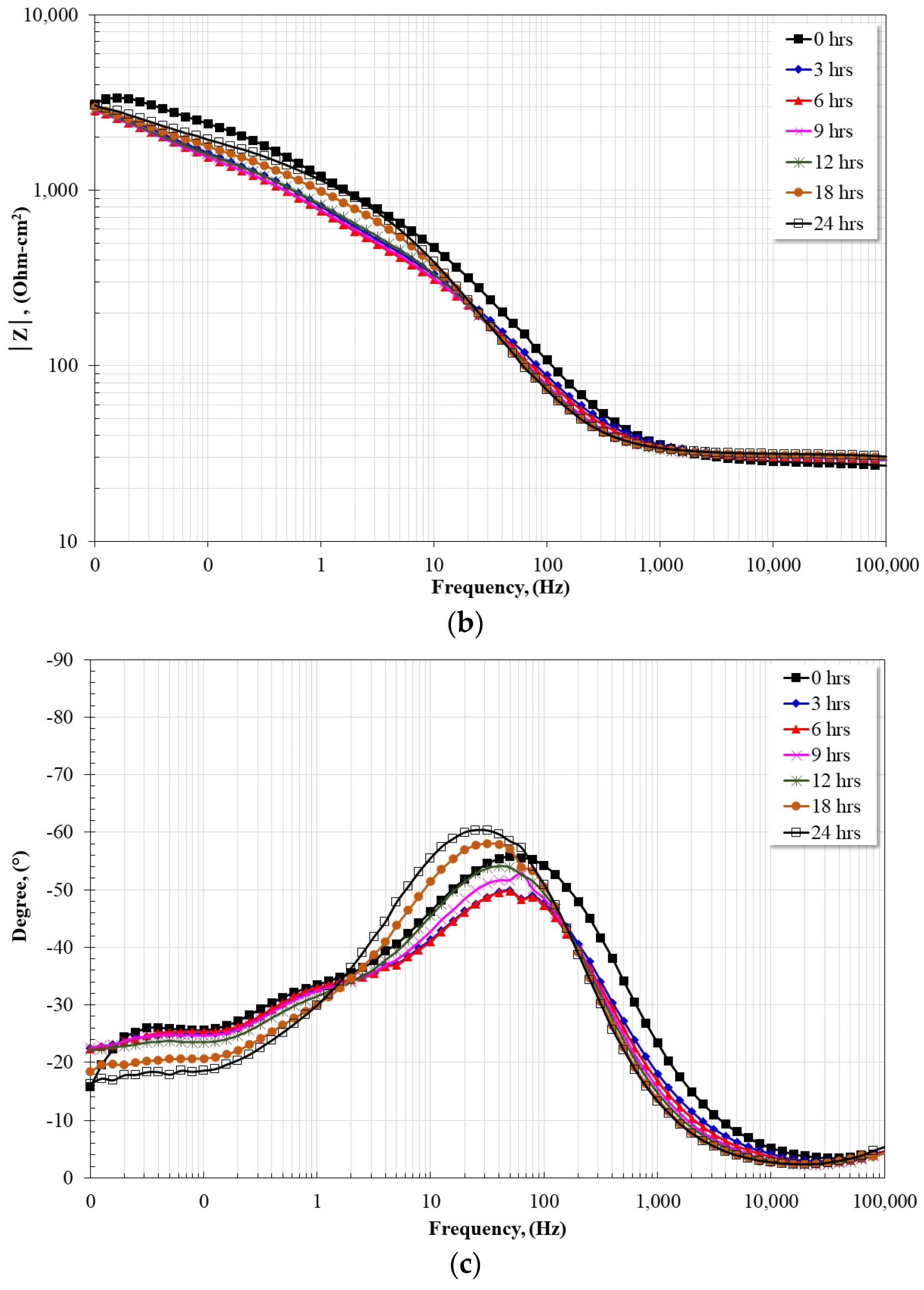 Coatings 13 01349 g005b