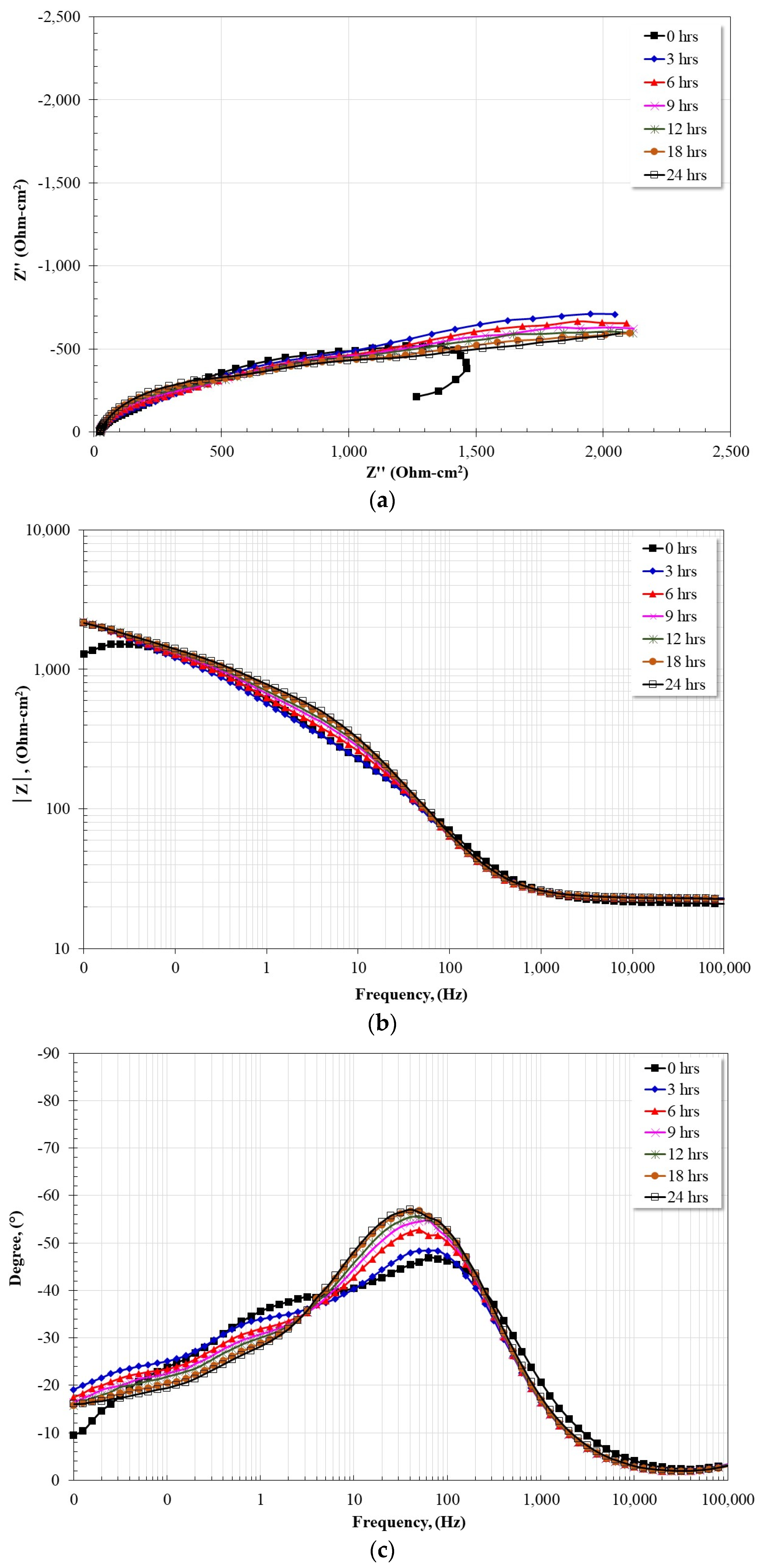 Coatings 13 01349 g006