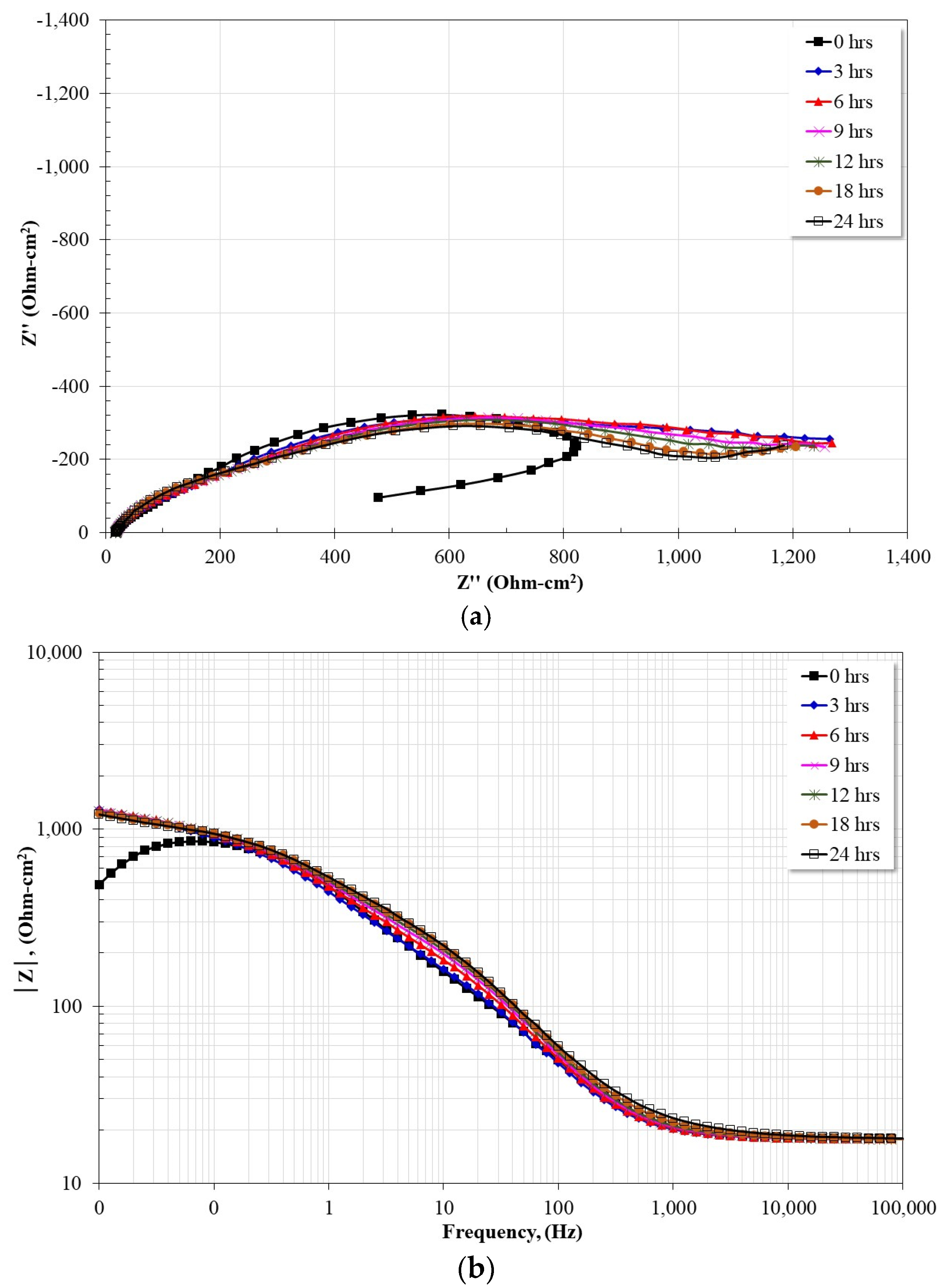 Coatings 13 01349 g007a