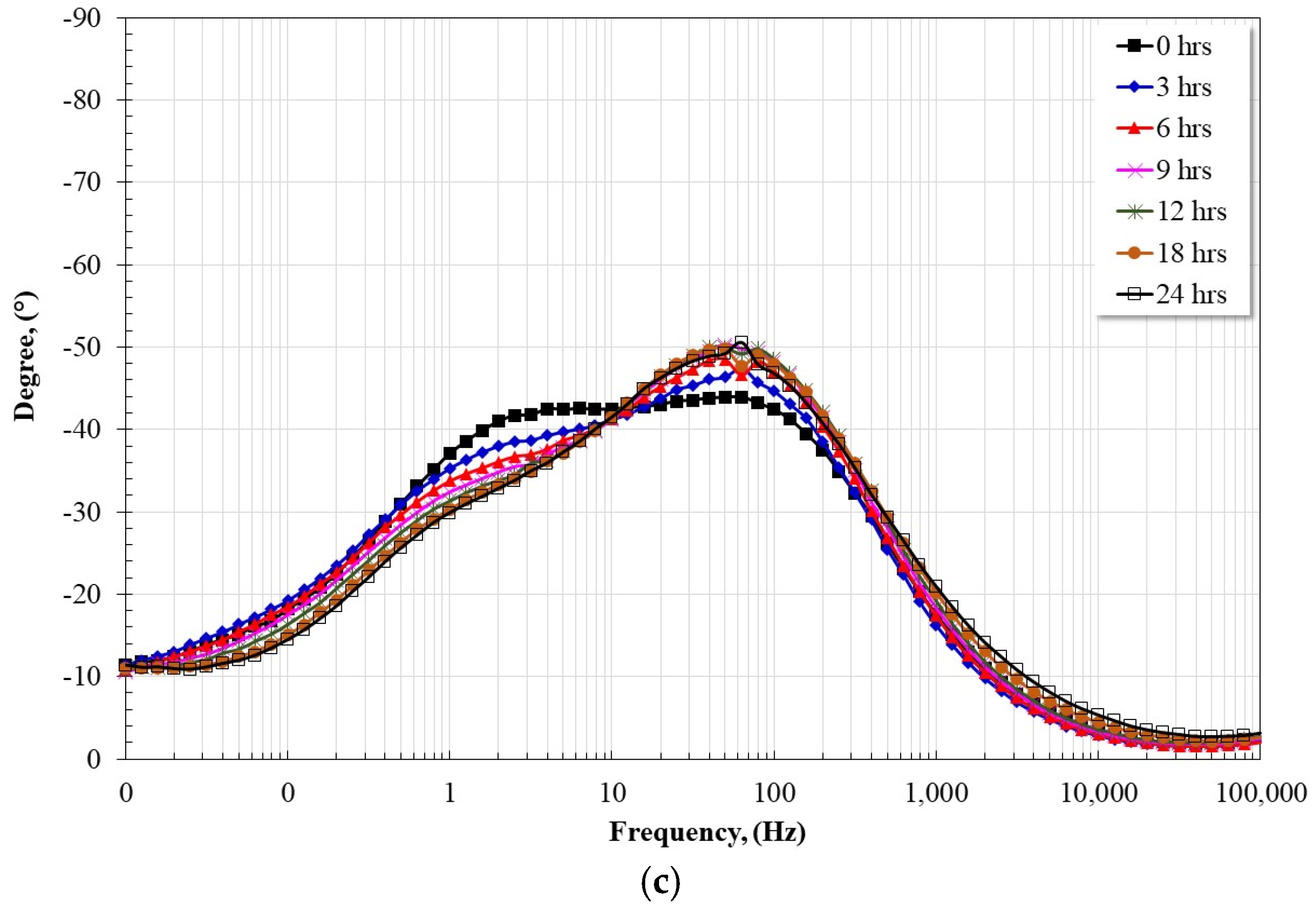 Coatings 13 01349 g007b
