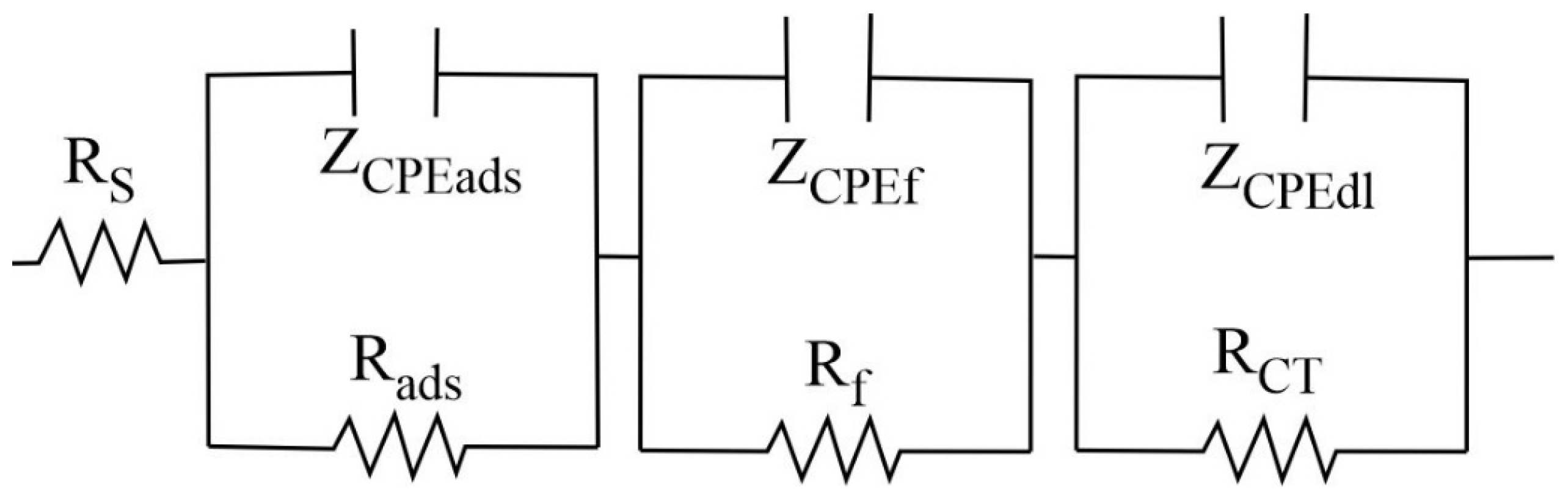 Coatings 13 01349 g008