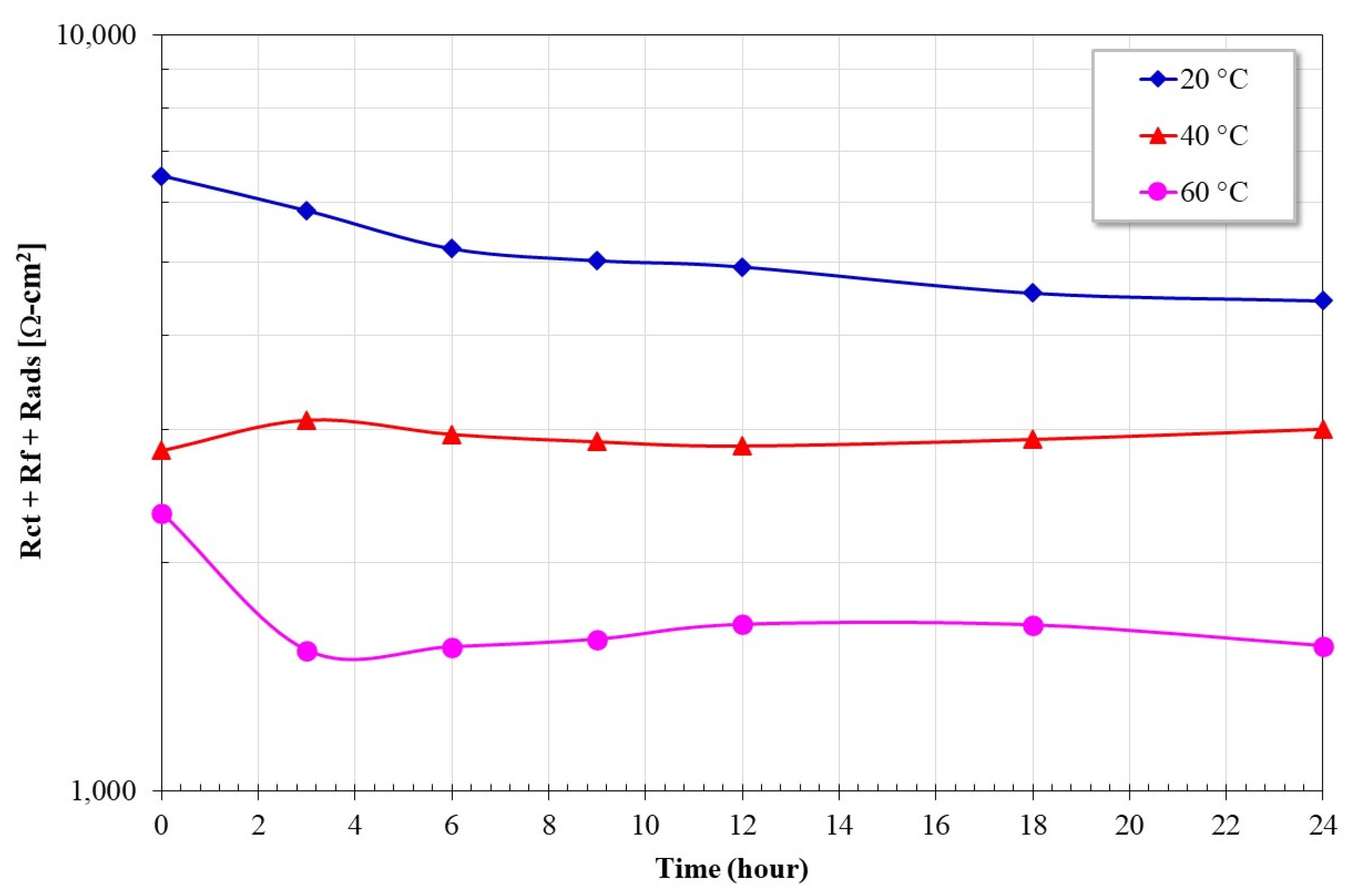 Coatings 13 01349 g009
