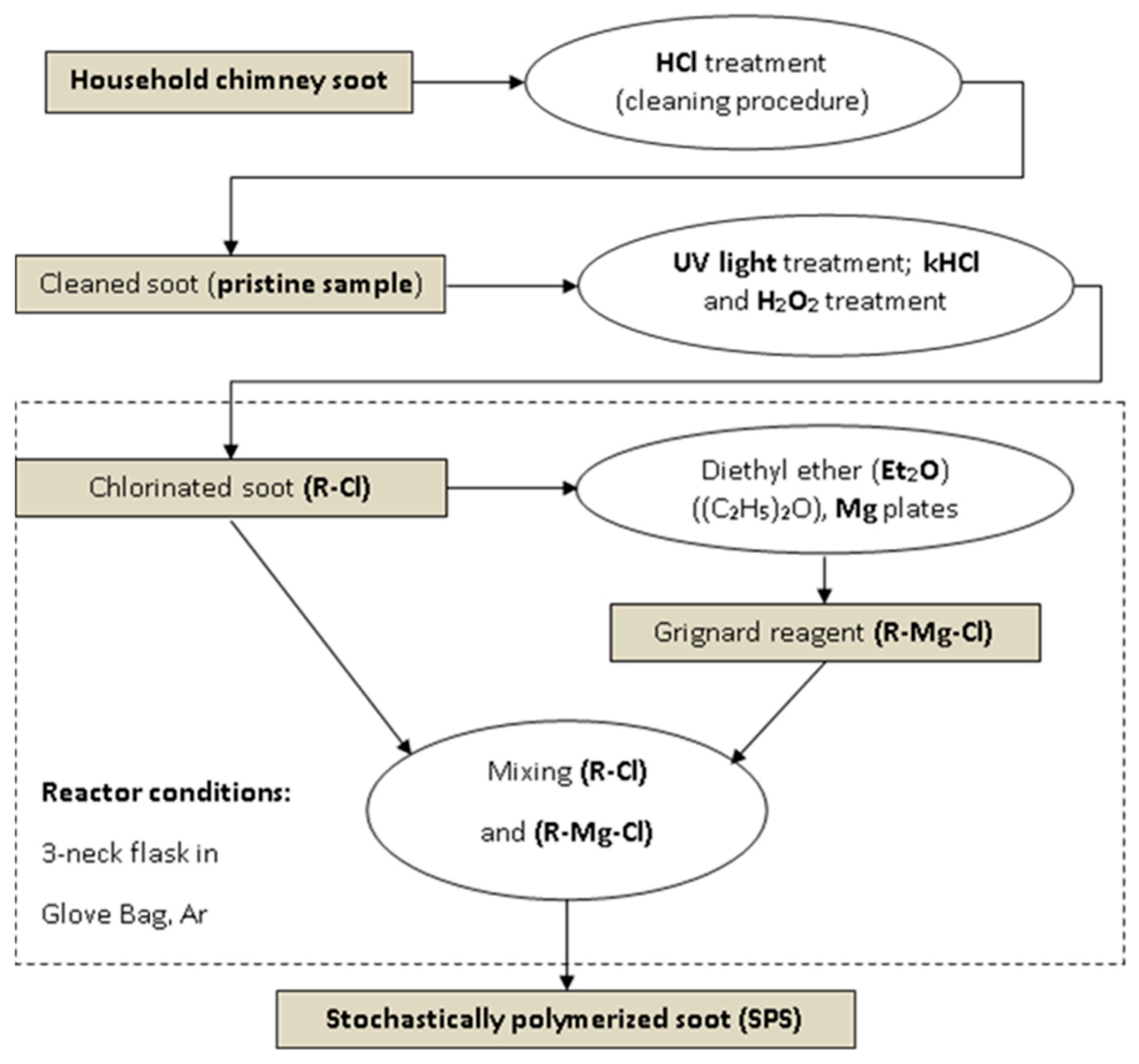 Coatings 13 01354 g001