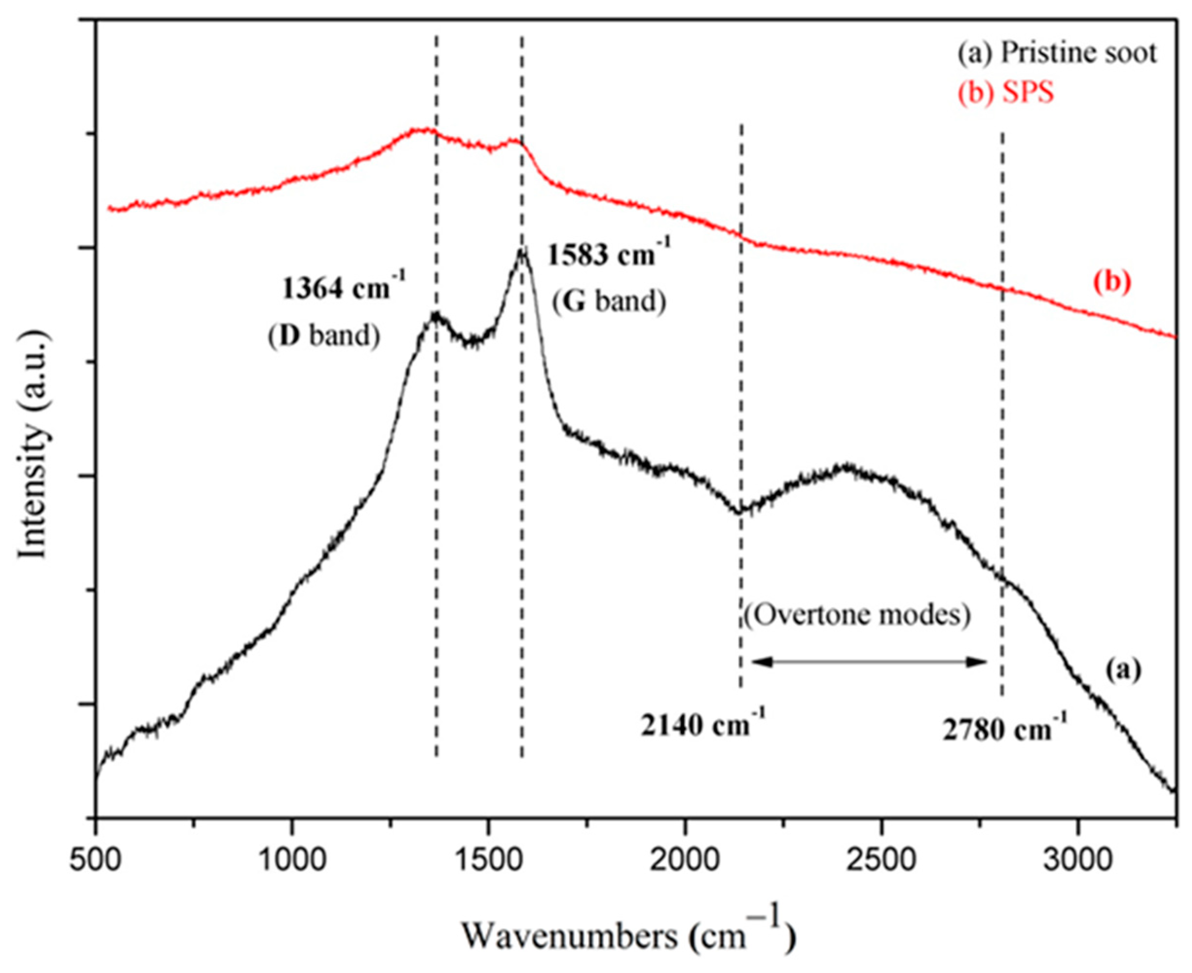 Coatings 13 01354 g002