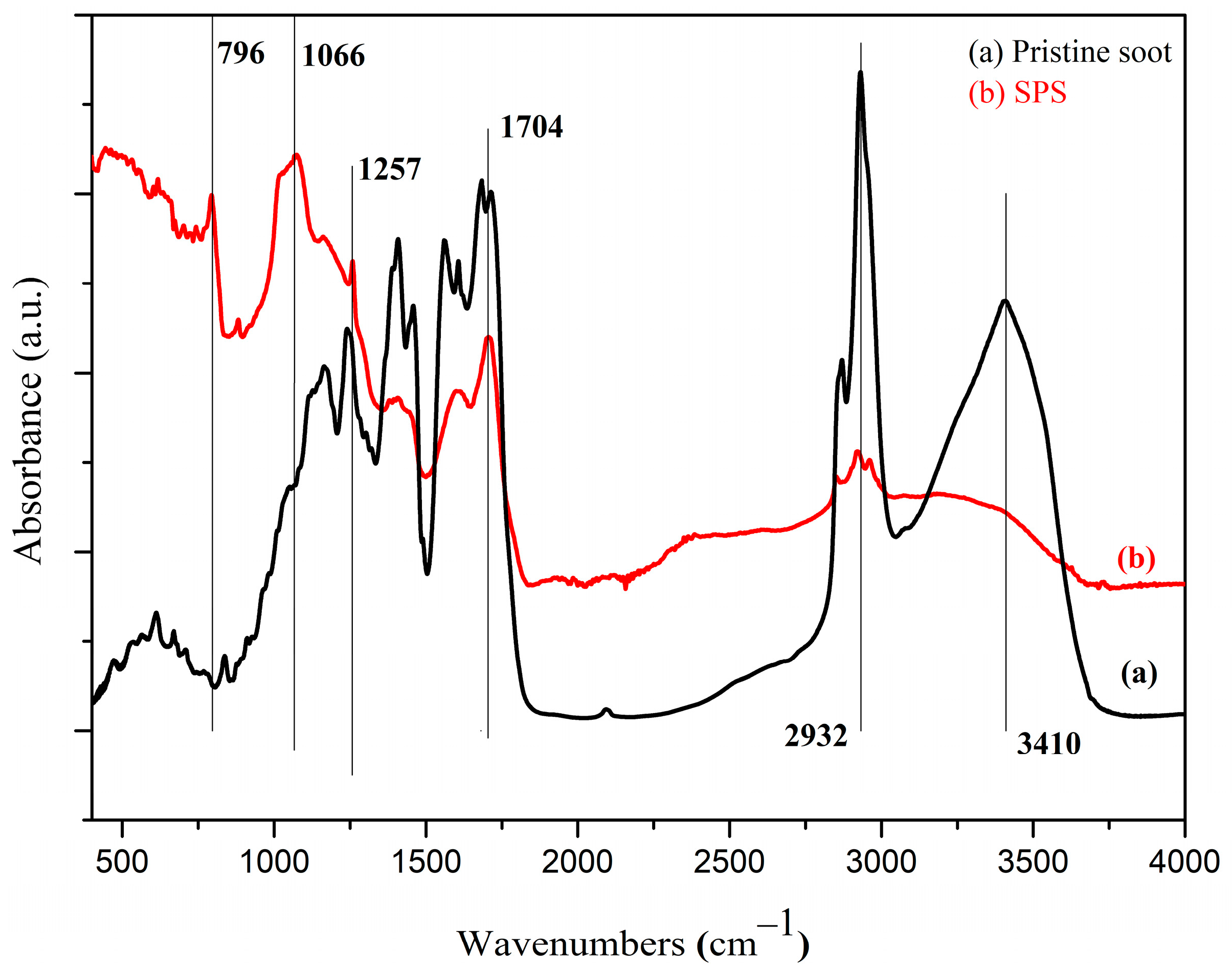 Coatings 13 01354 g004
