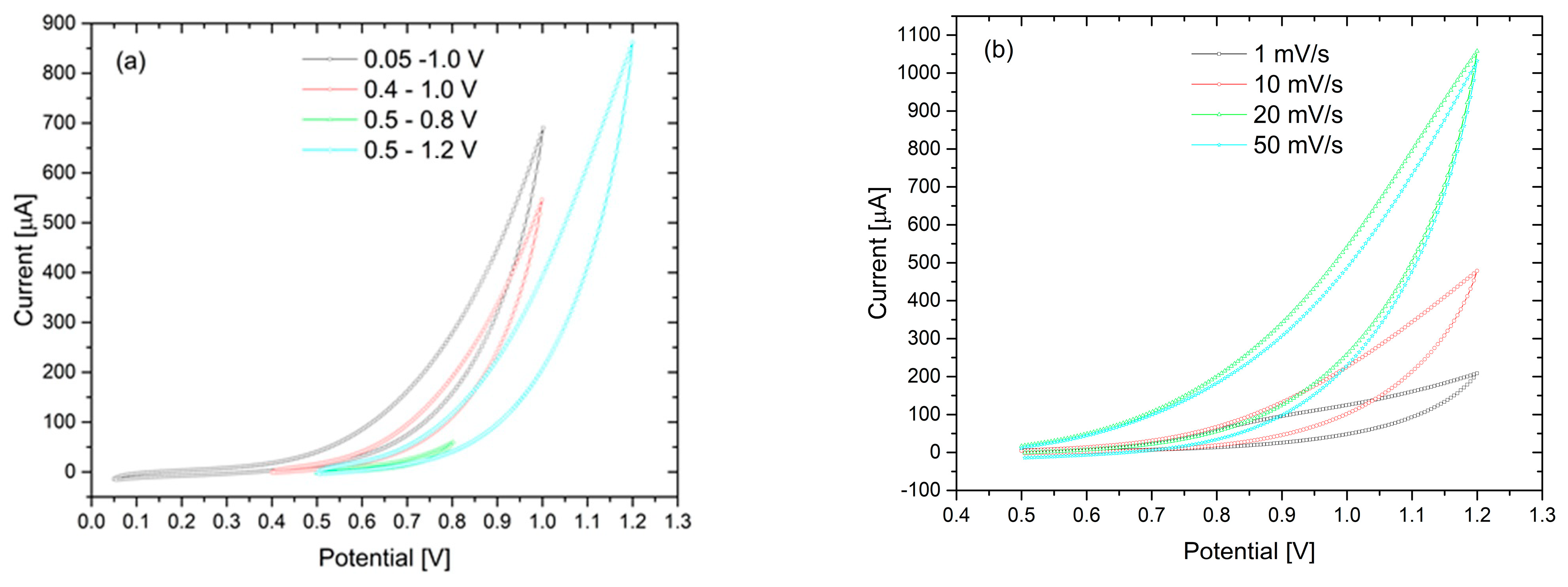 Coatings 13 01354 g008
