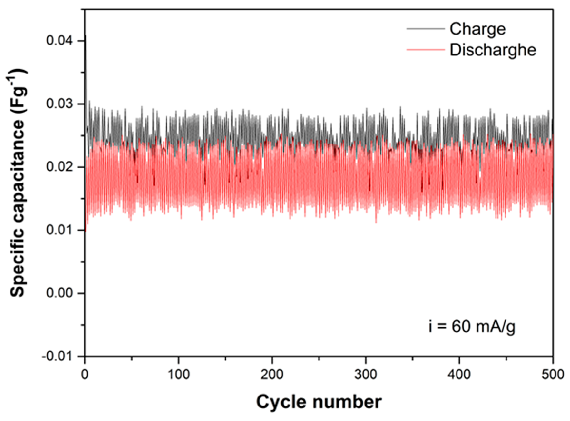 Coatings 13 01354 g009