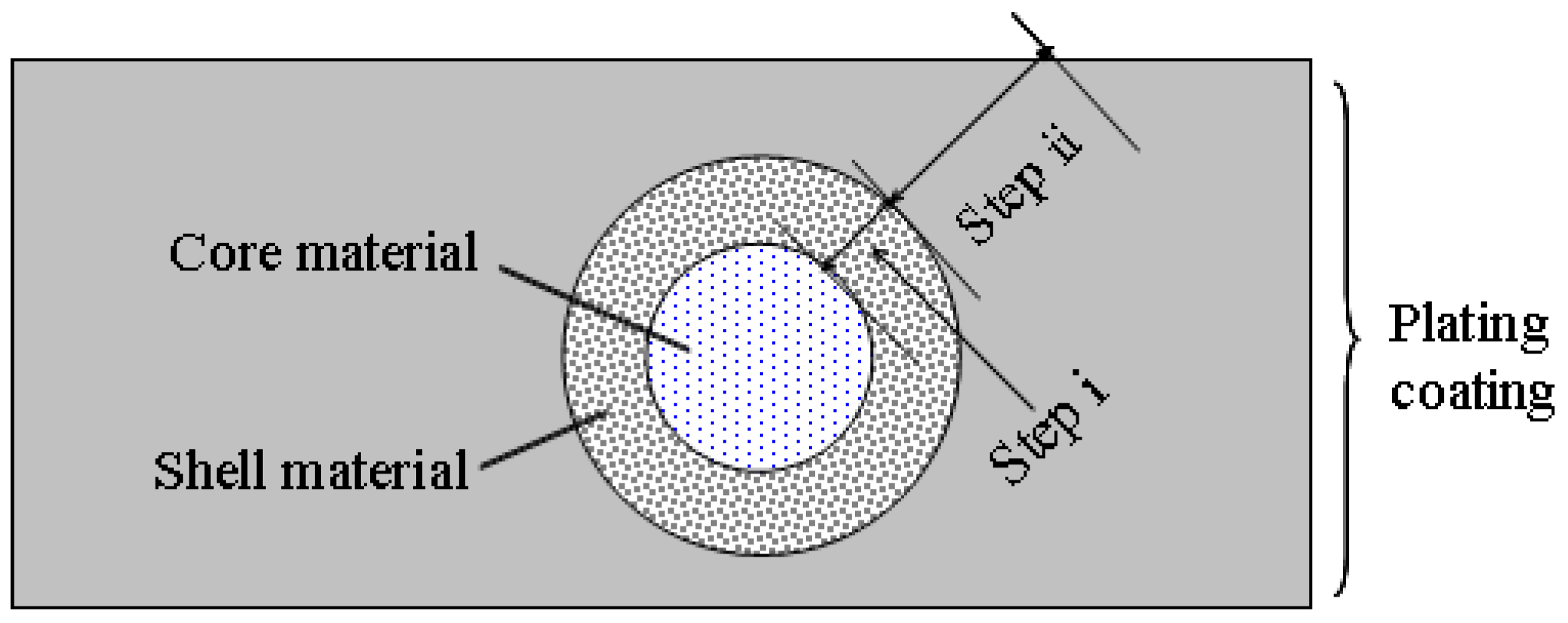 Coatings 13 01361 g001