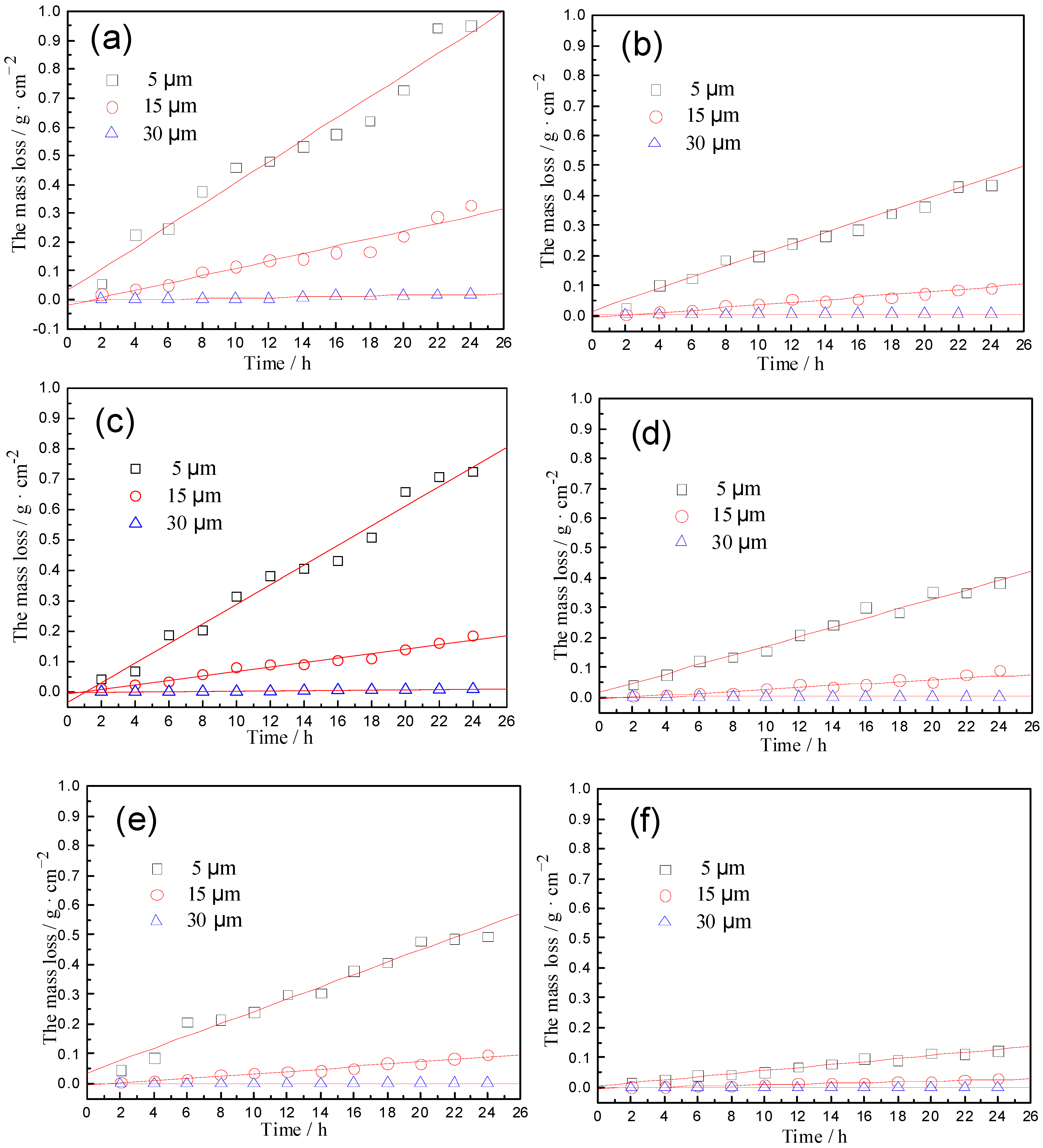 Coatings 13 01361 g003