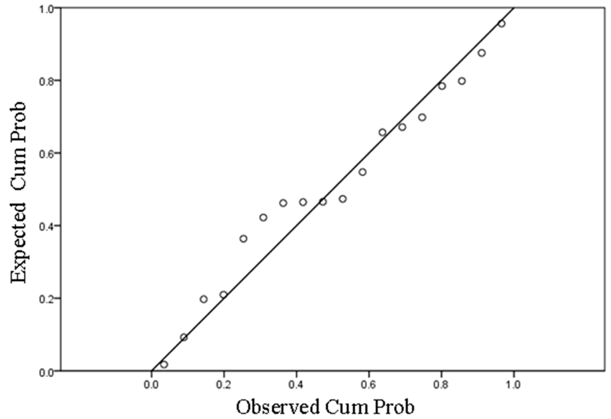 Coatings 13 01361 g005
