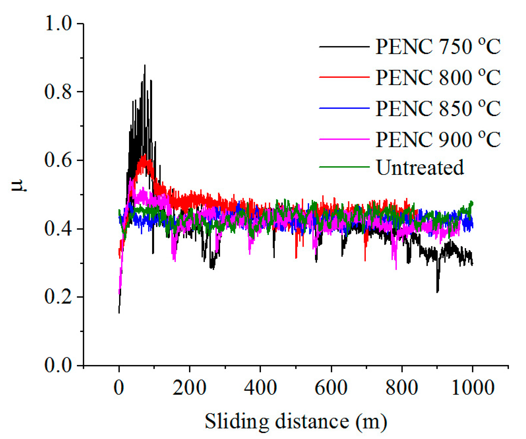Coatings 13 01363 g006