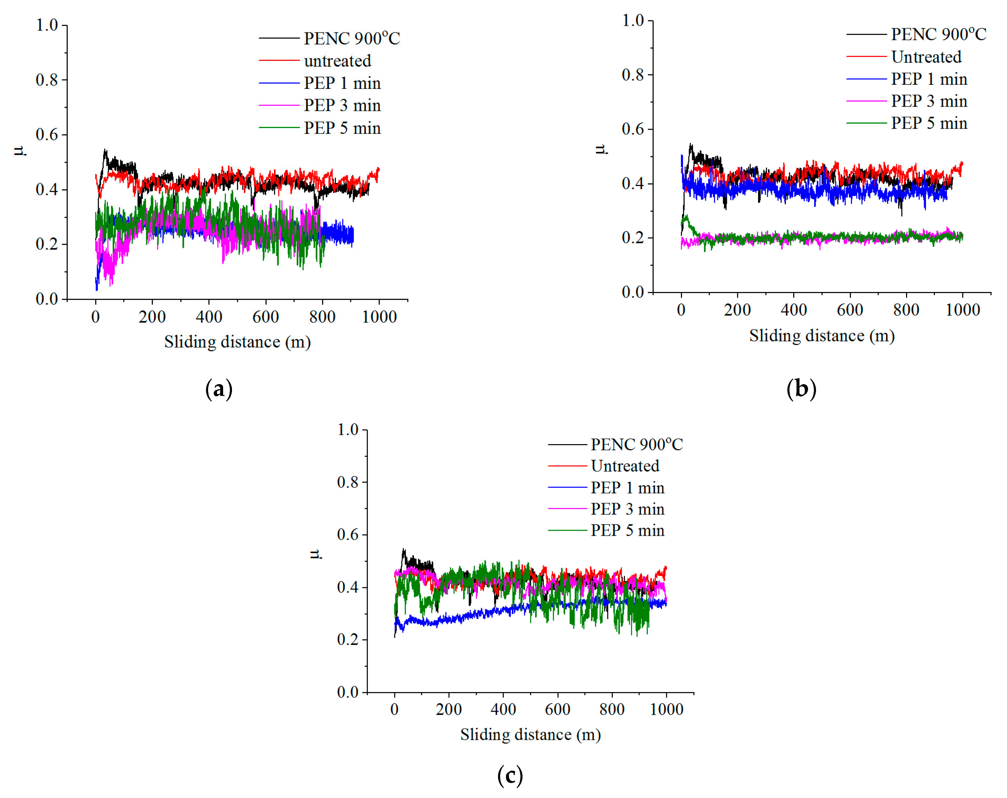 Coatings 13 01363 g010