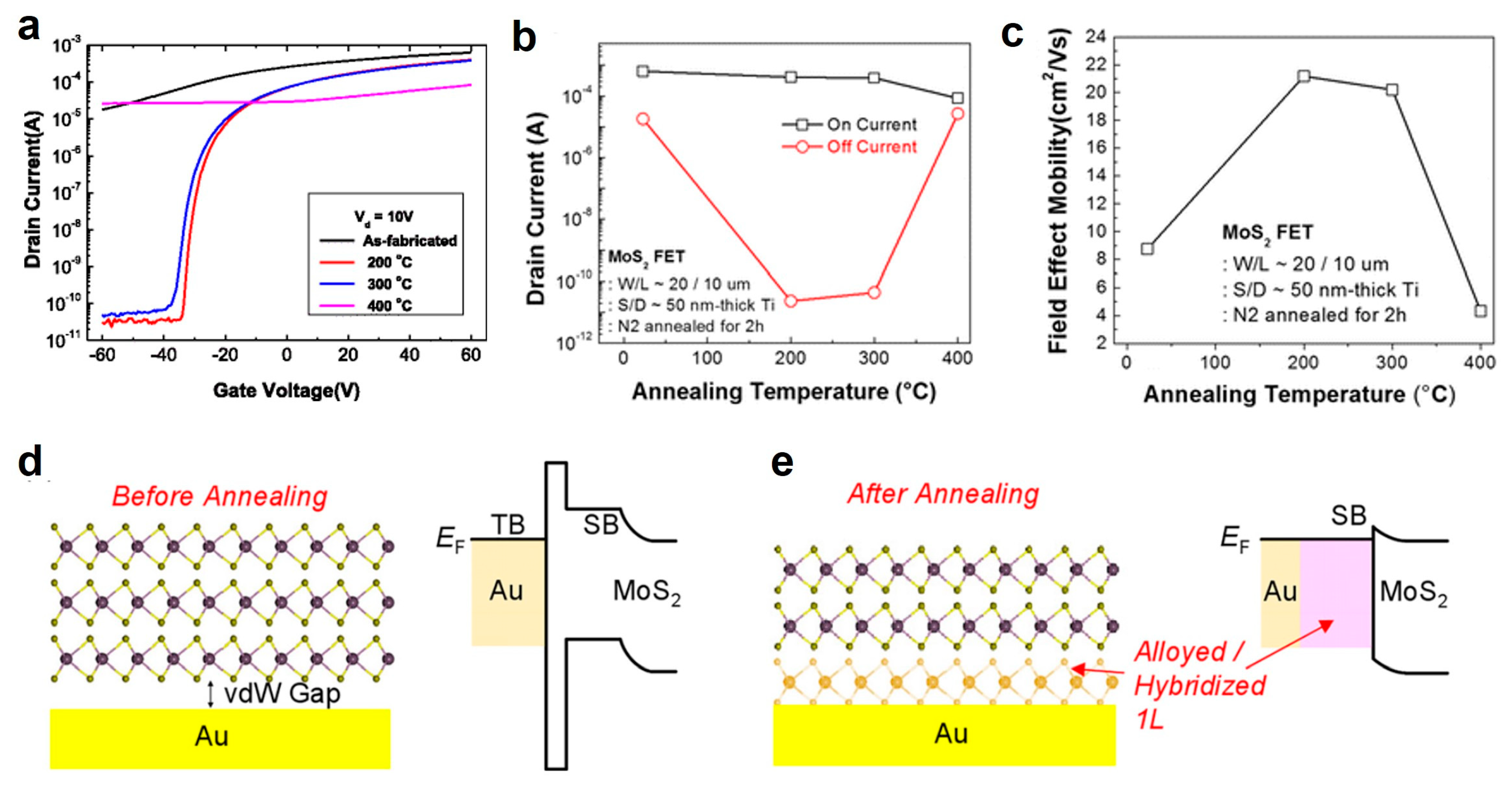 Coatings 13 01364 g001