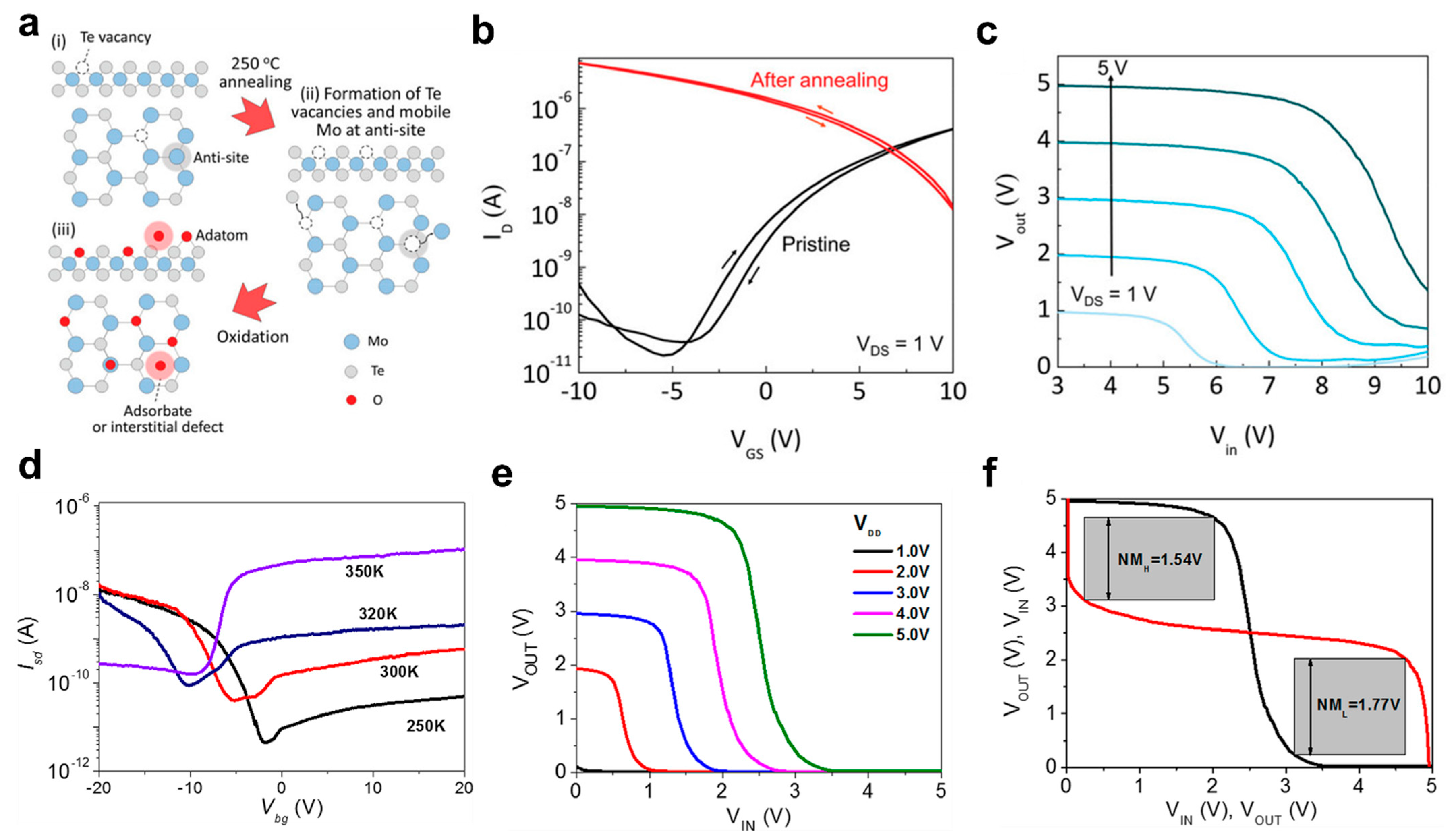 Coatings 13 01364 g002