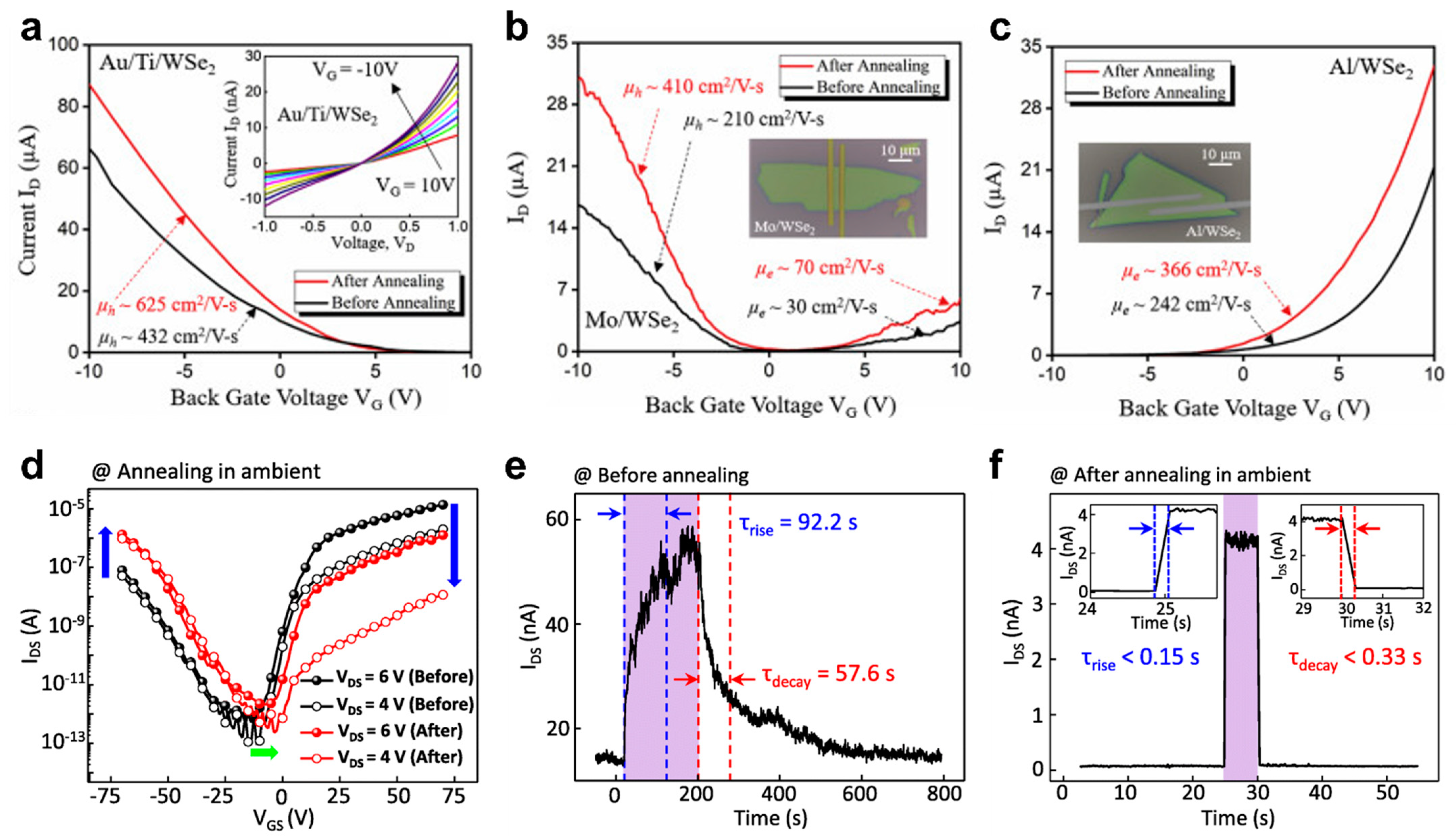 Coatings 13 01364 g003