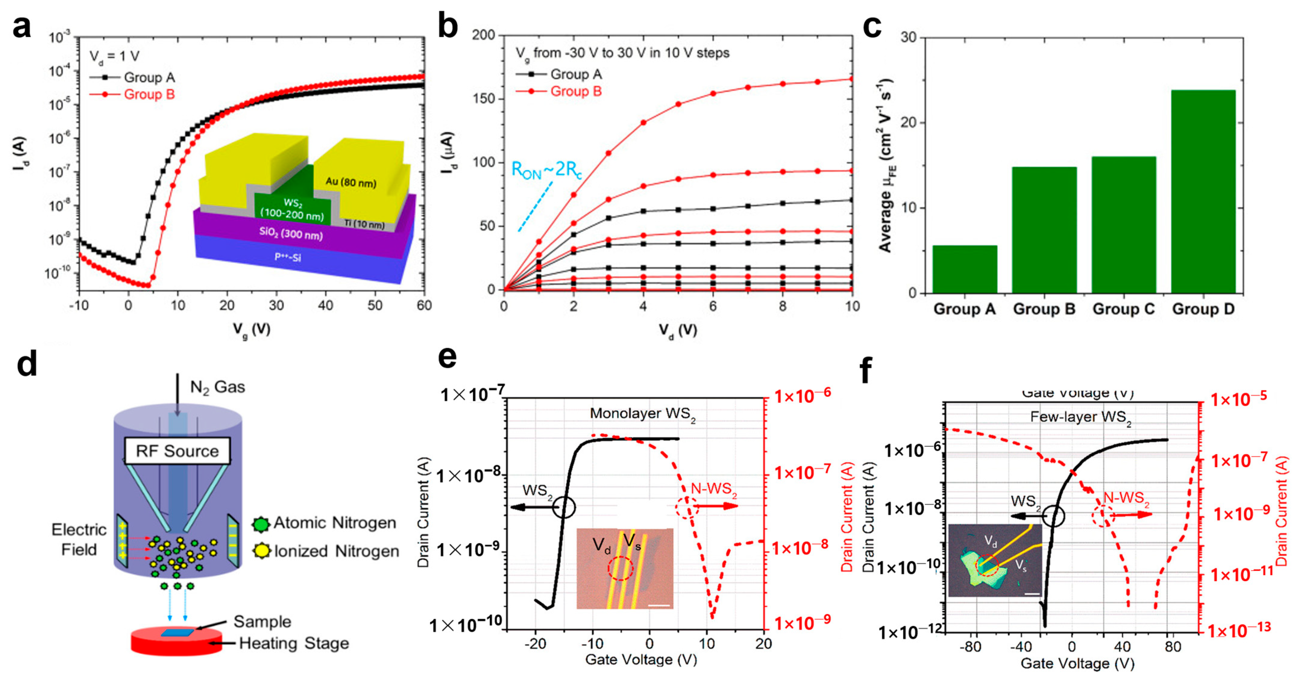 Coatings 13 01364 g004
