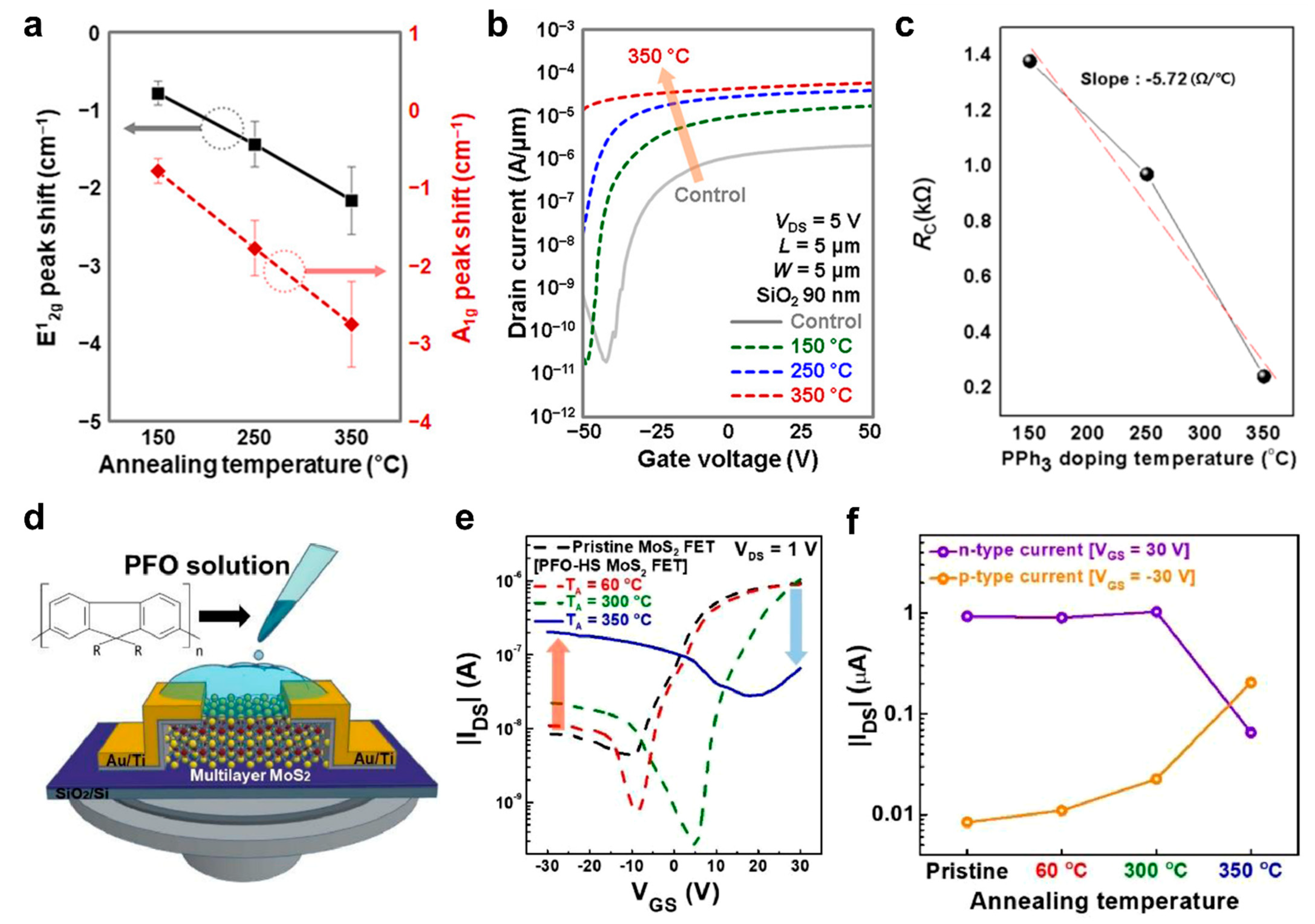 Coatings 13 01364 g005