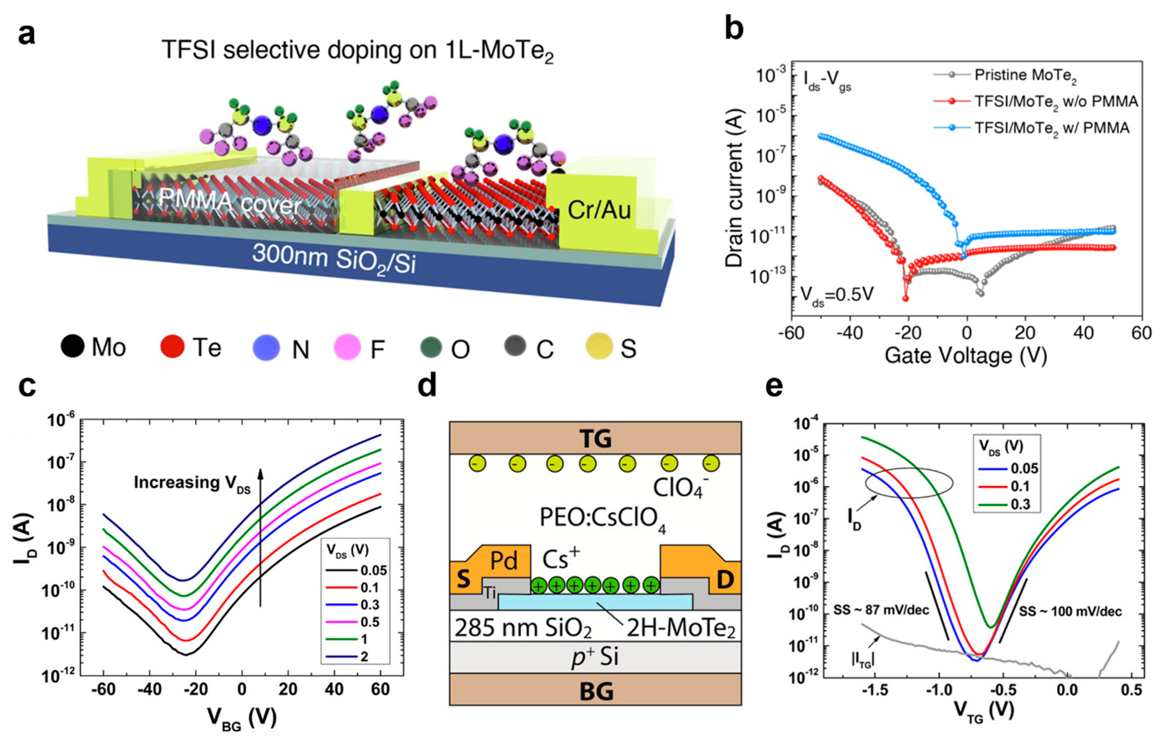 Coatings 13 01364 g006