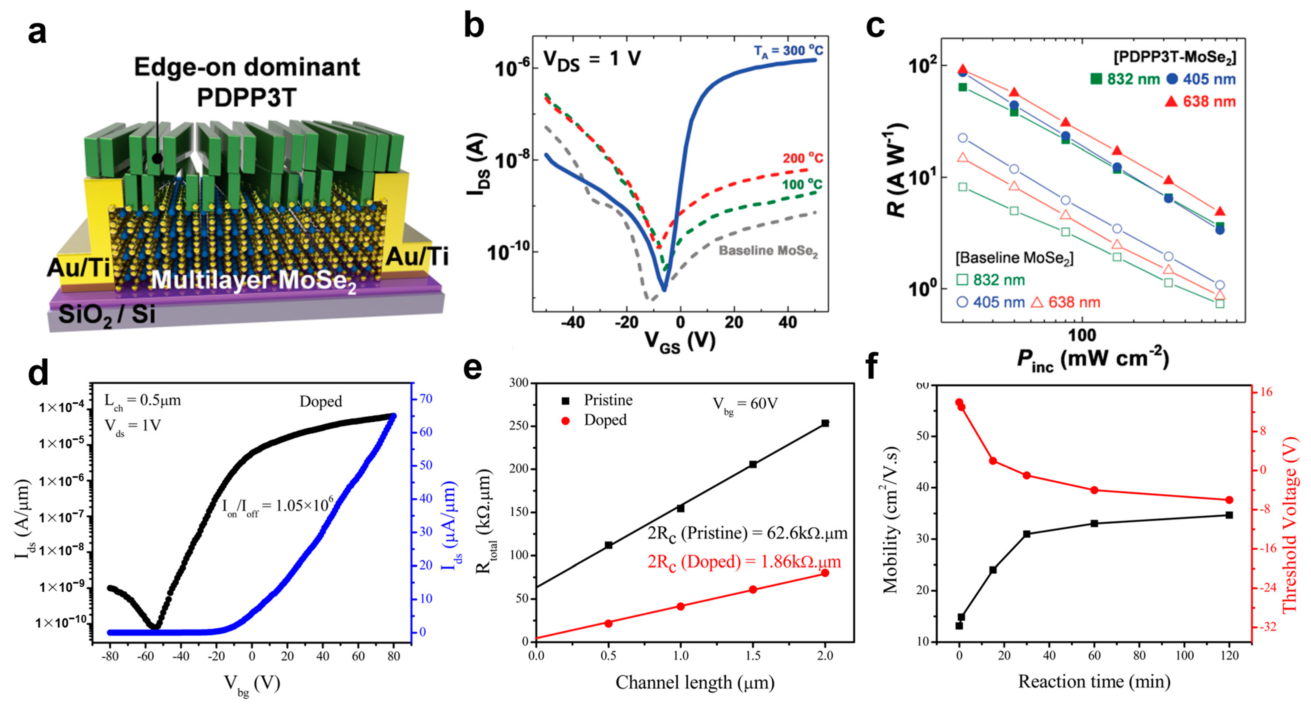 Coatings 13 01364 g008