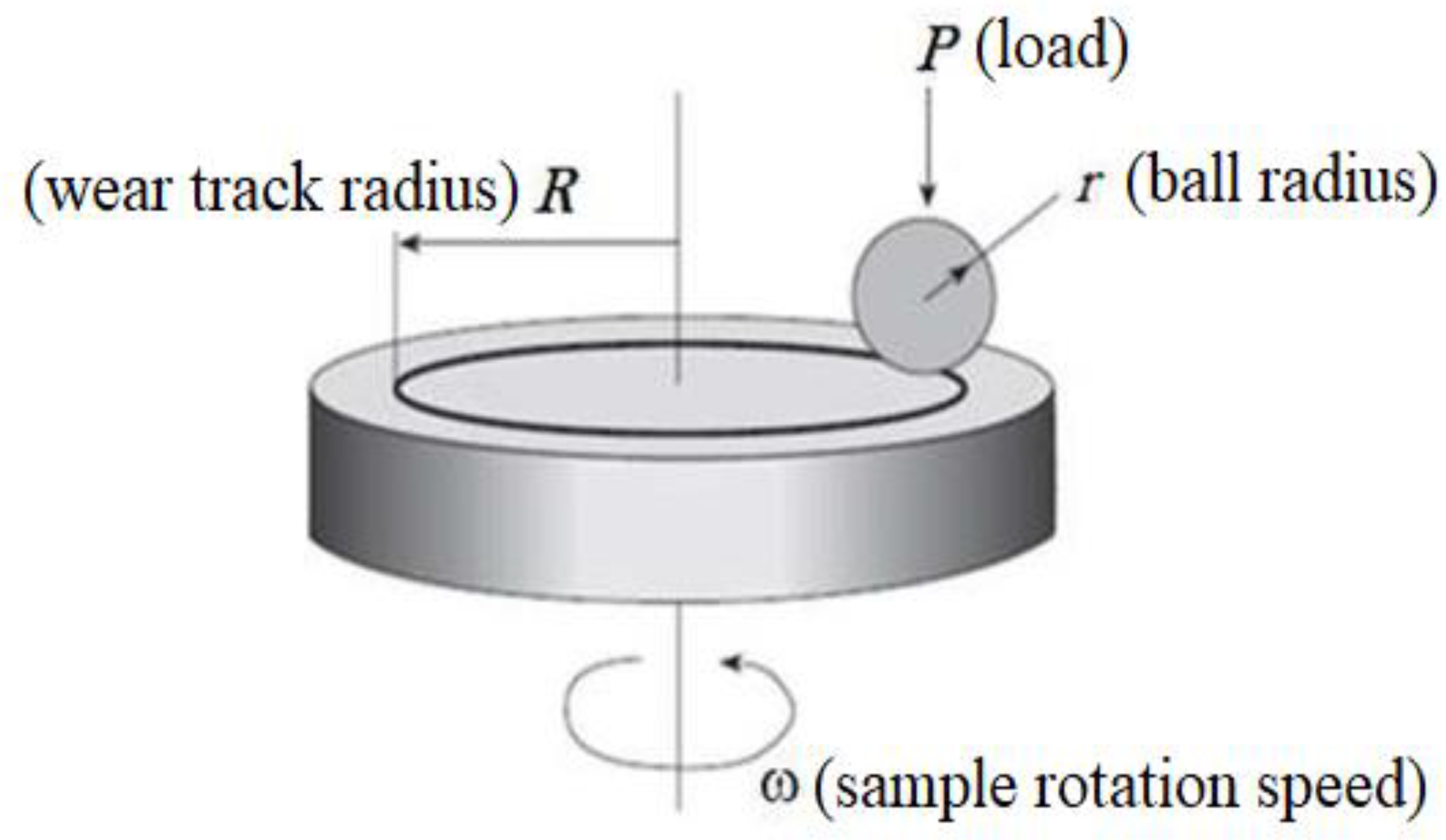 Coatings 13 01365 g002