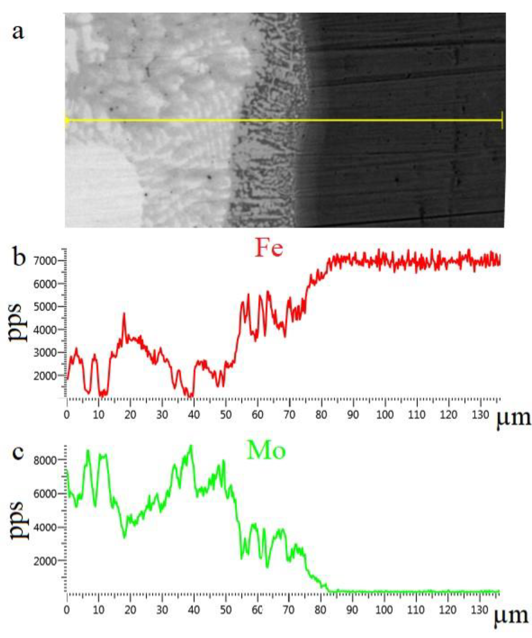 Coatings 13 01365 g007