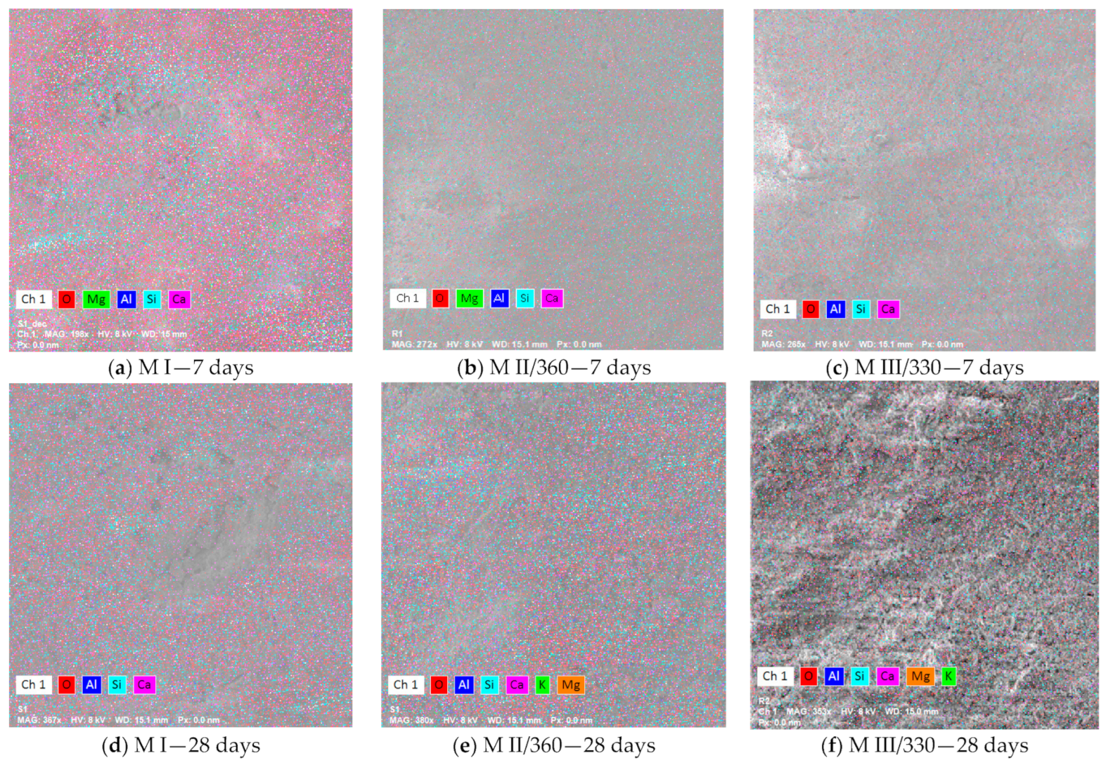 Coatings 13 01368 g009