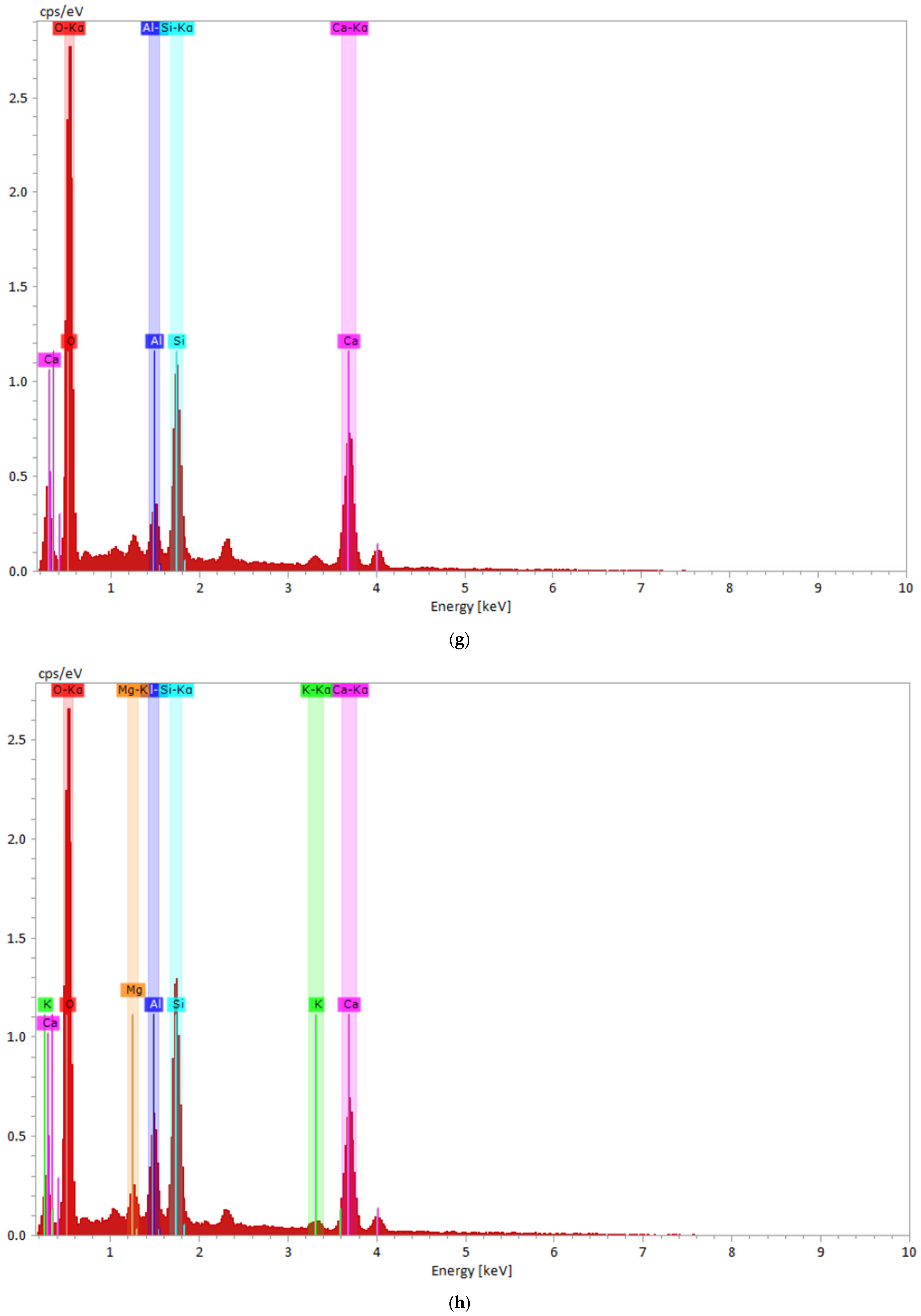 Coatings 13 01368 g010b