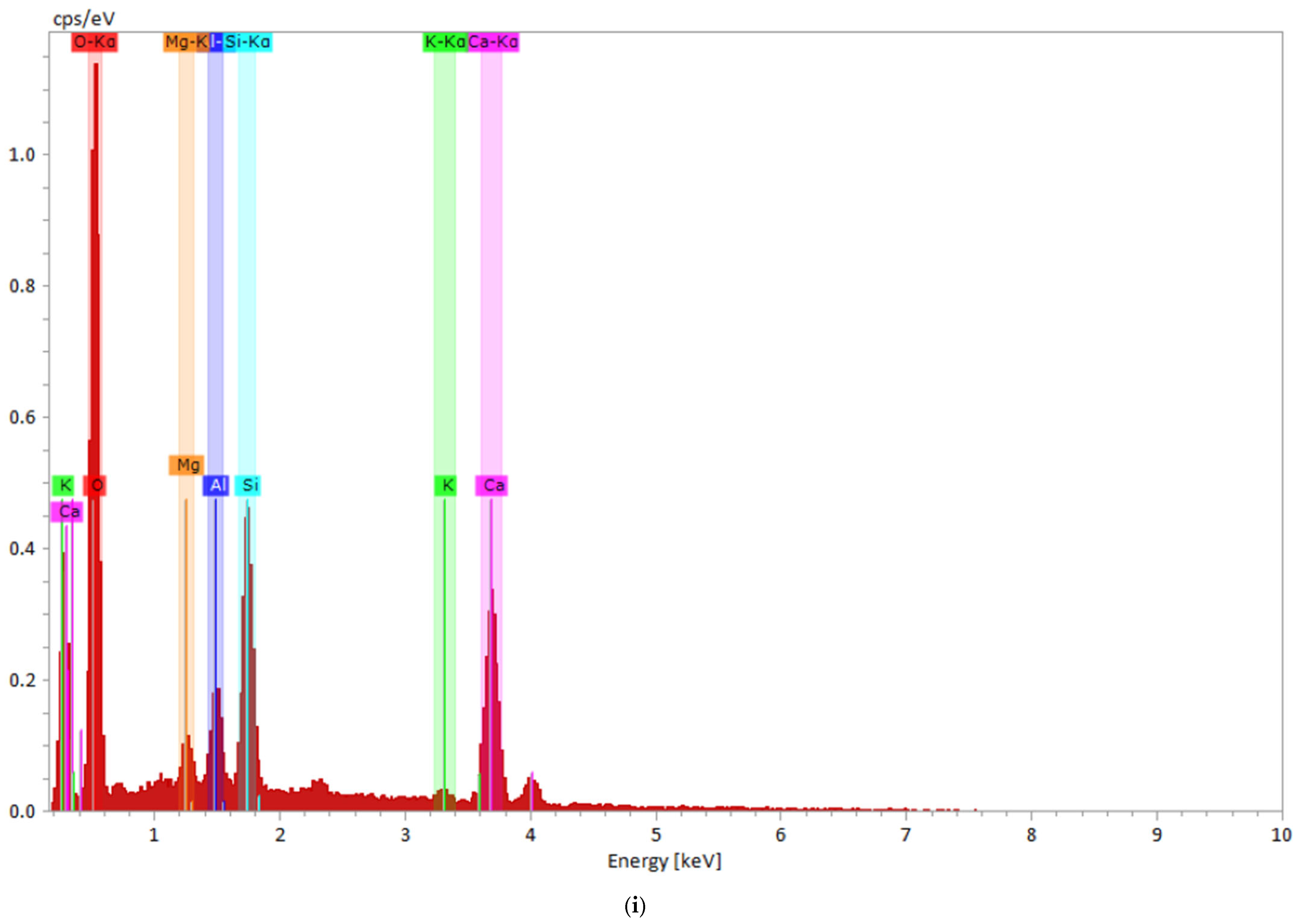 Coatings 13 01368 g010c