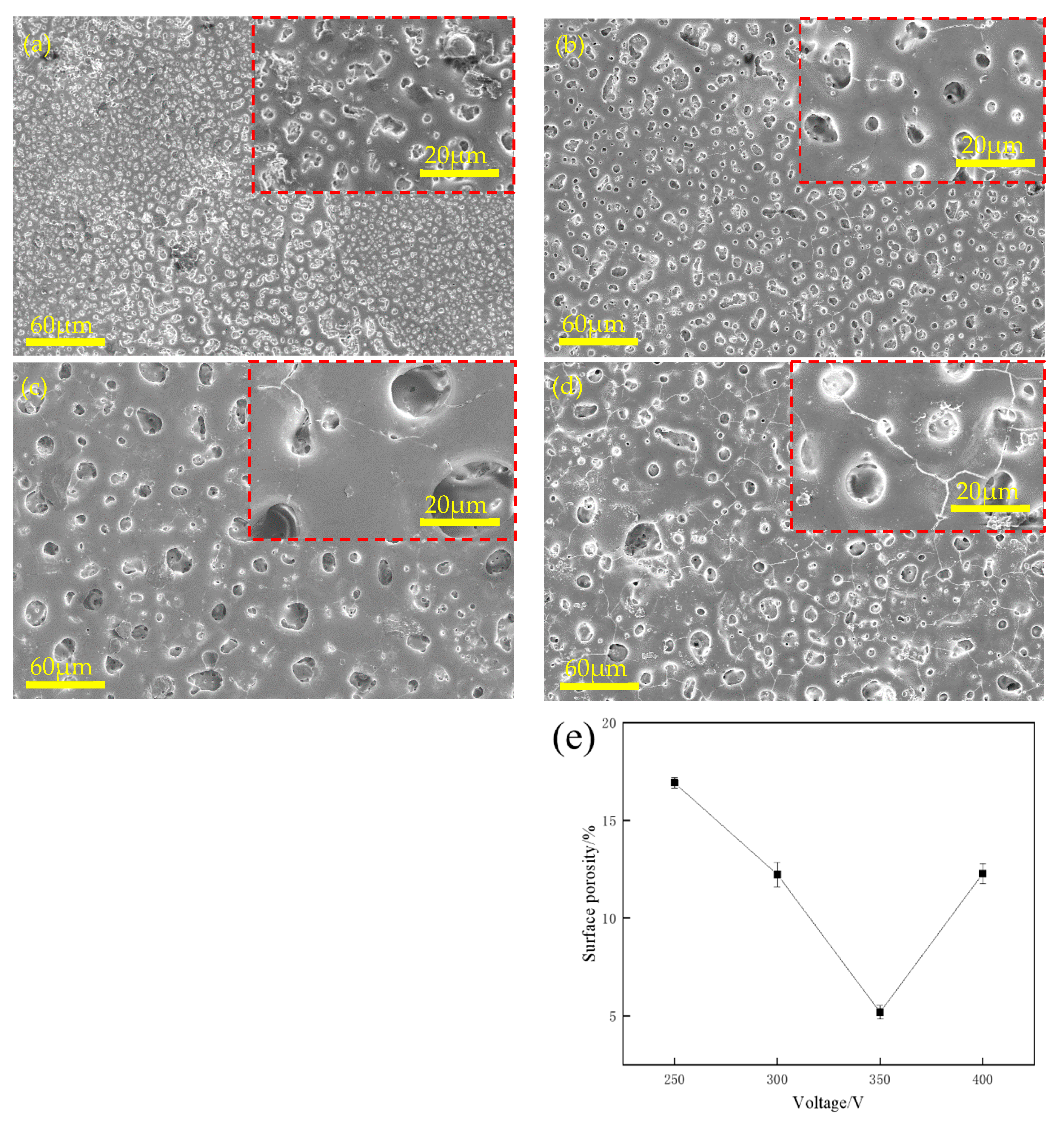 Coatings 13 01370 g002