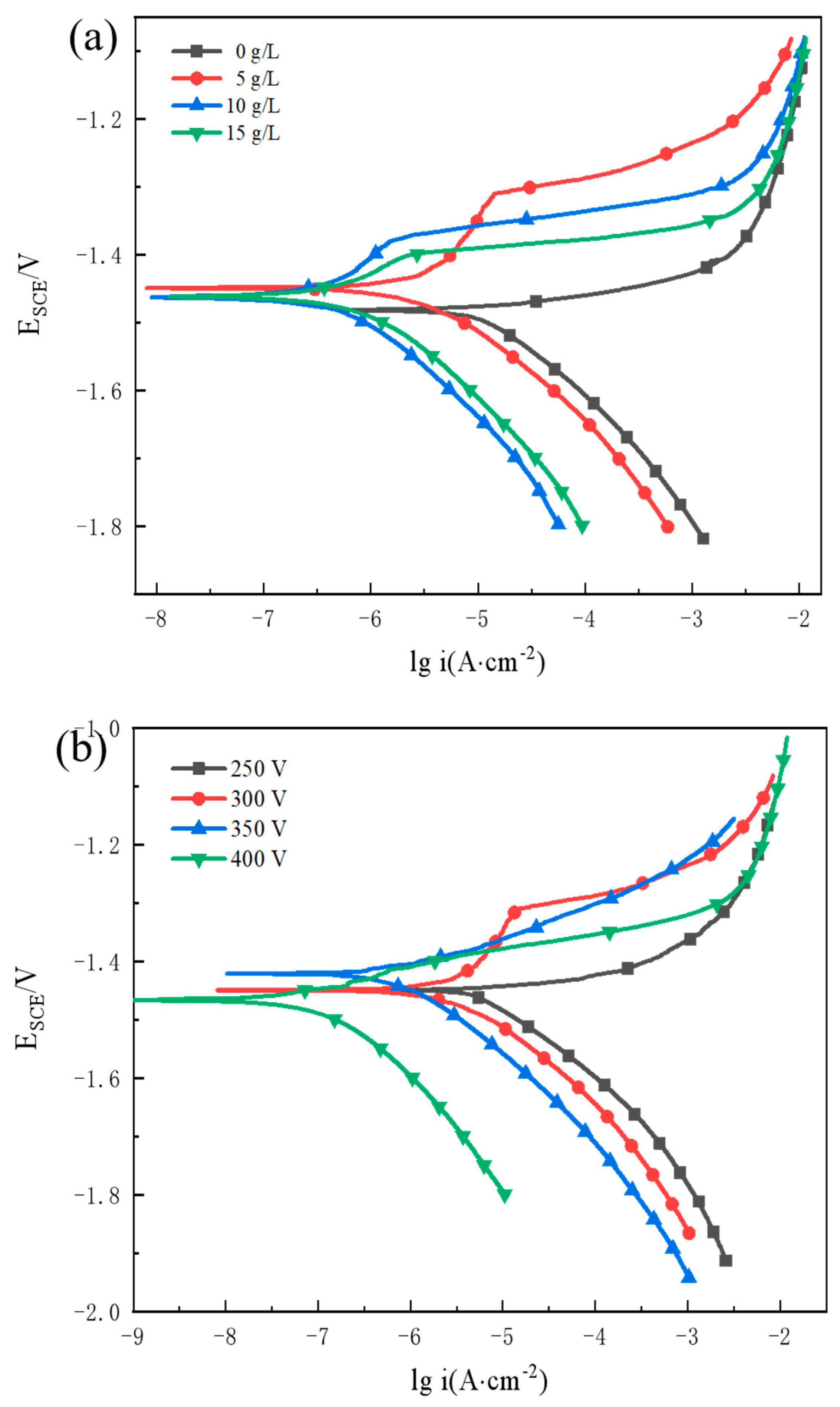 Coatings 13 01370 g008
