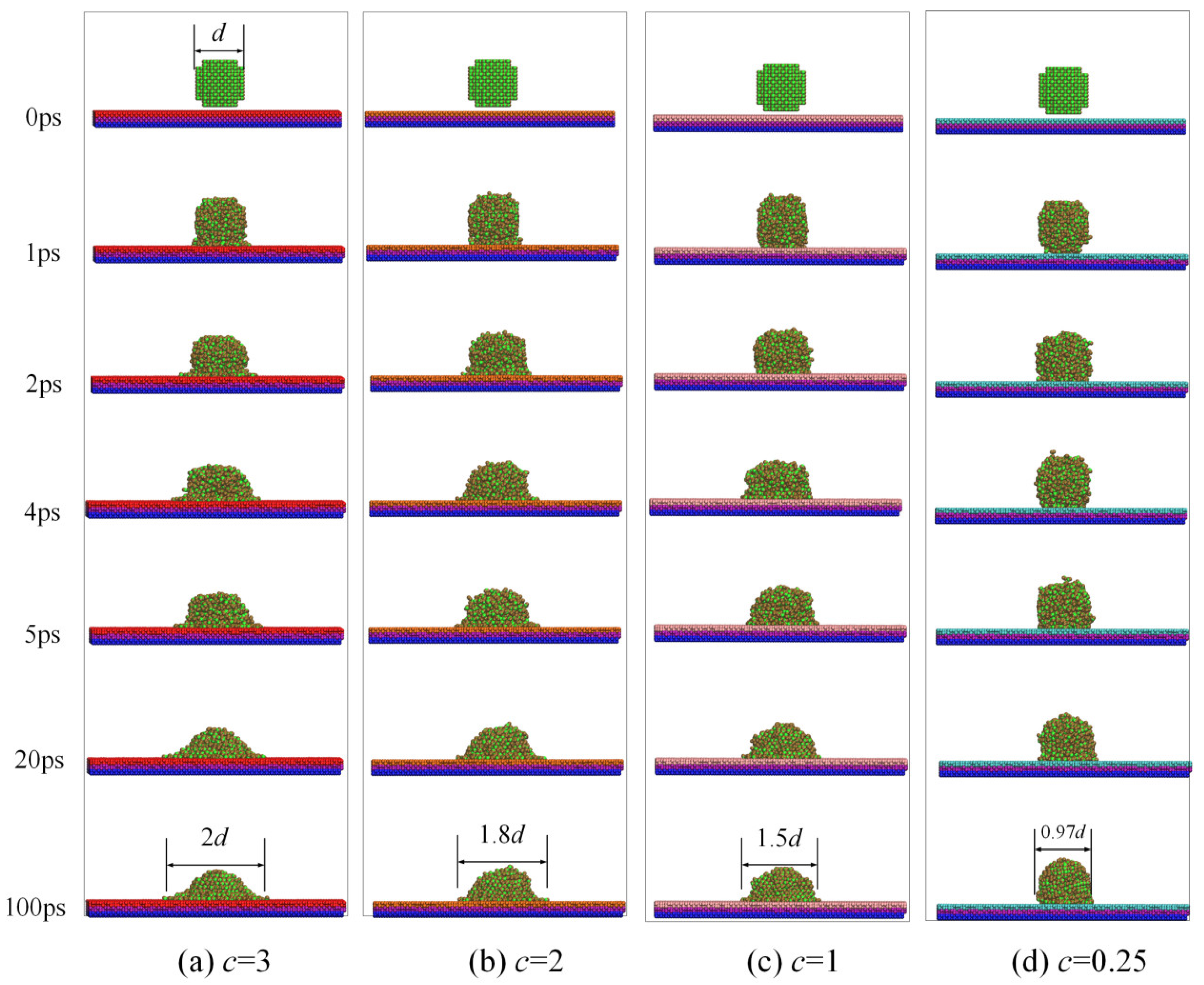 Coatings 13 01371 g002