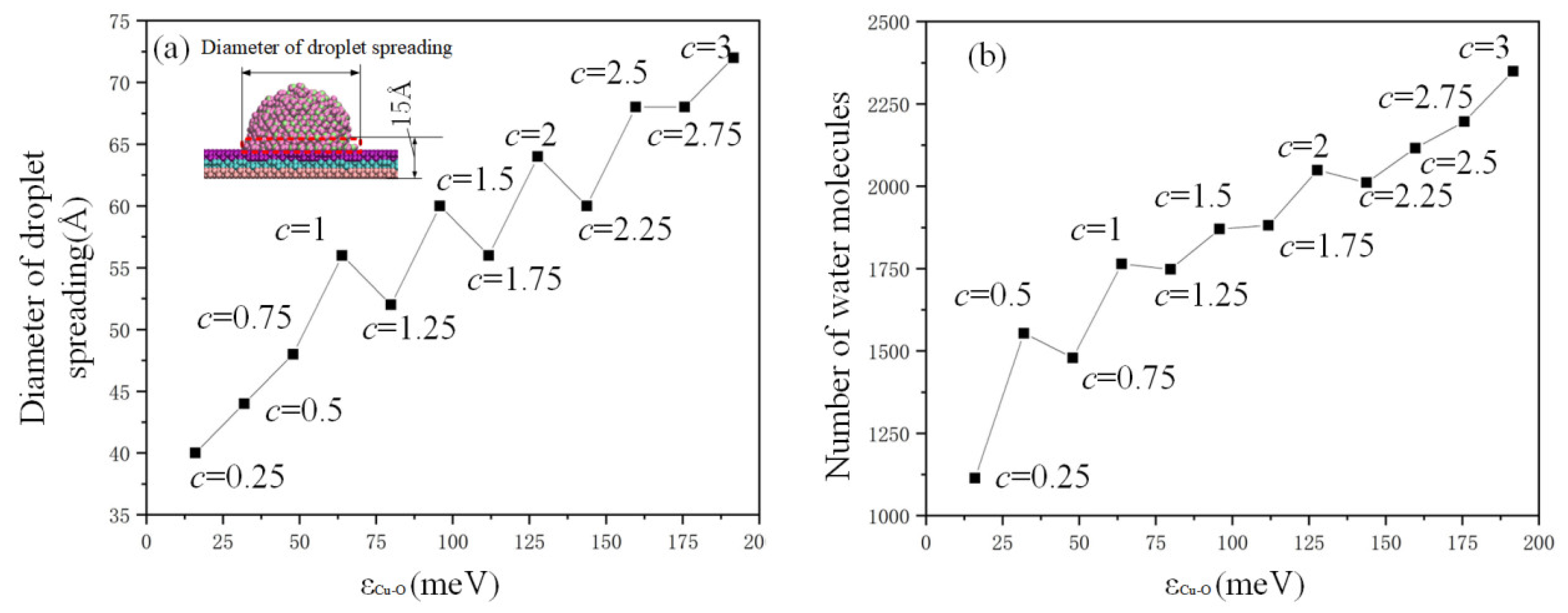 Coatings 13 01371 g007