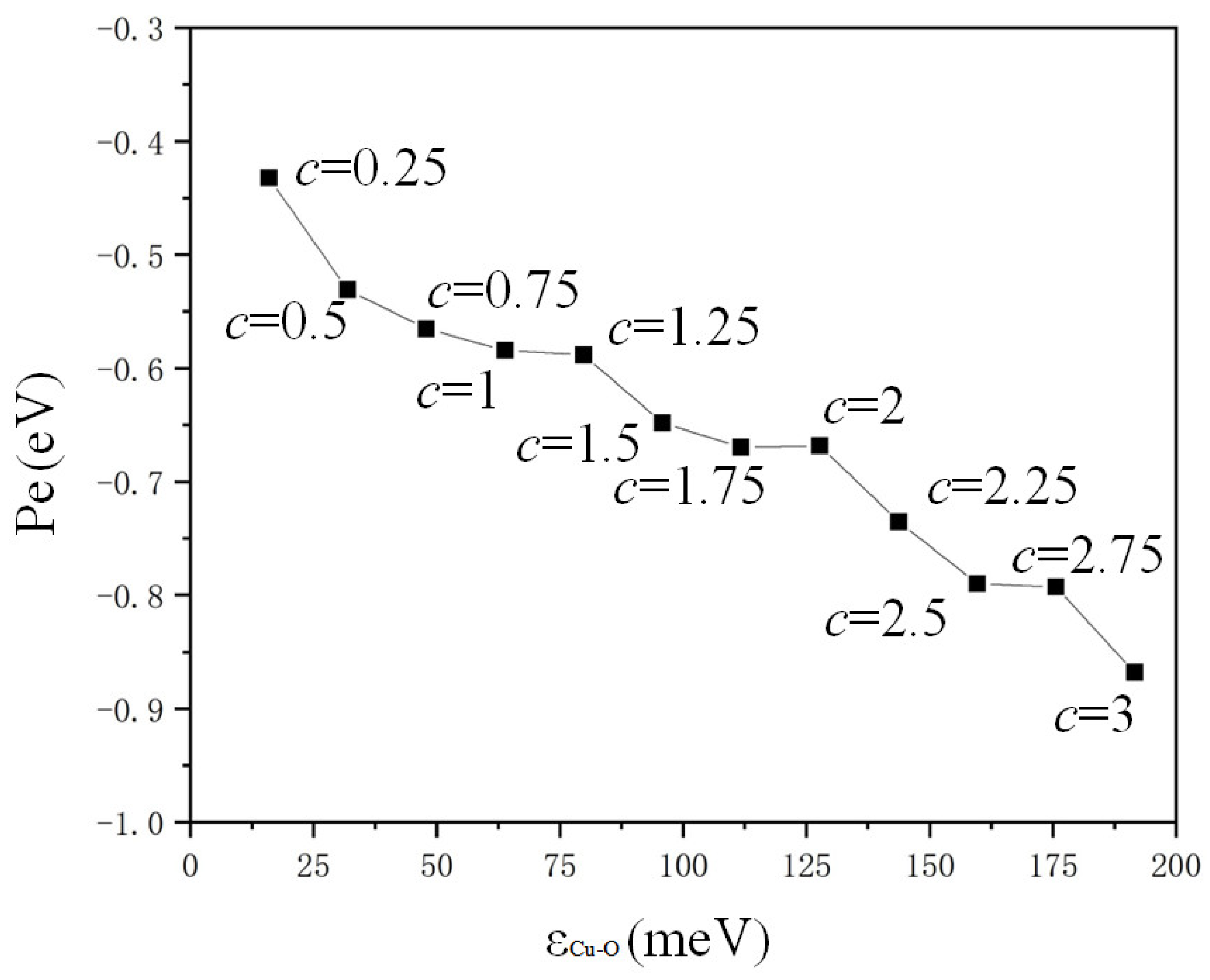 Coatings 13 01371 g008