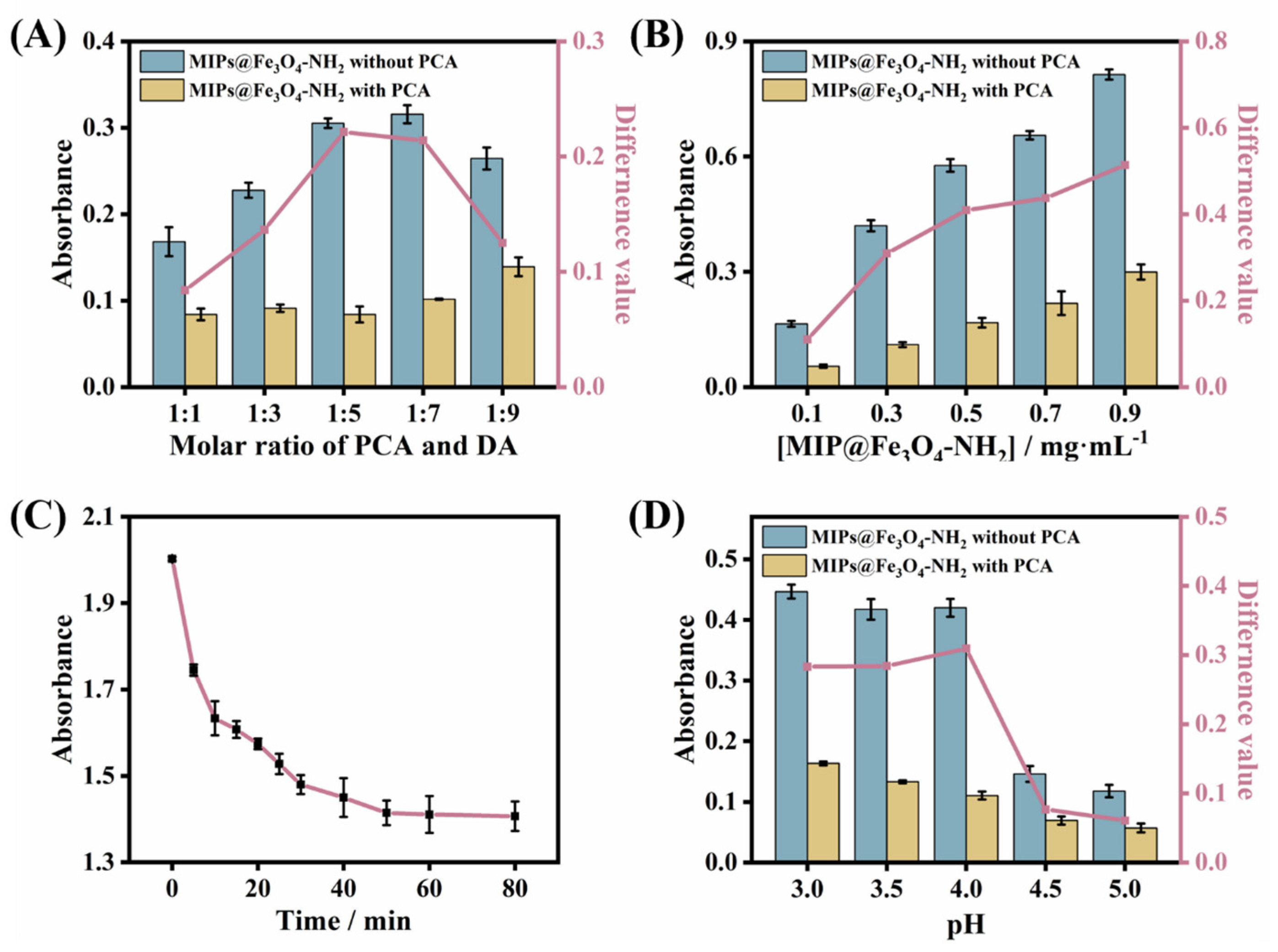 Coatings 13 01374 g005