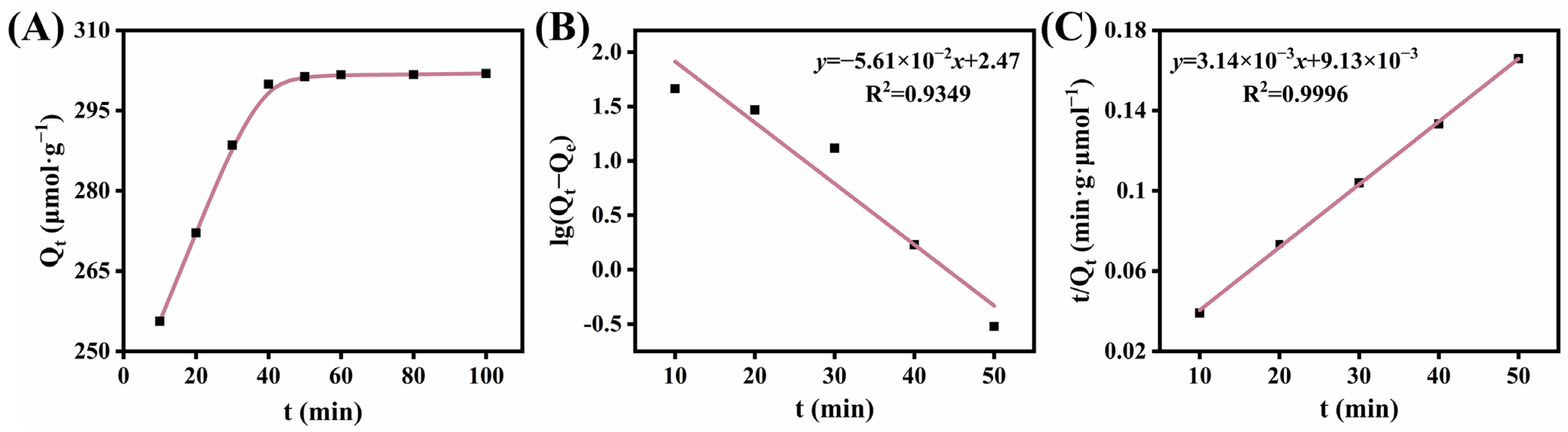Coatings 13 01374 g006