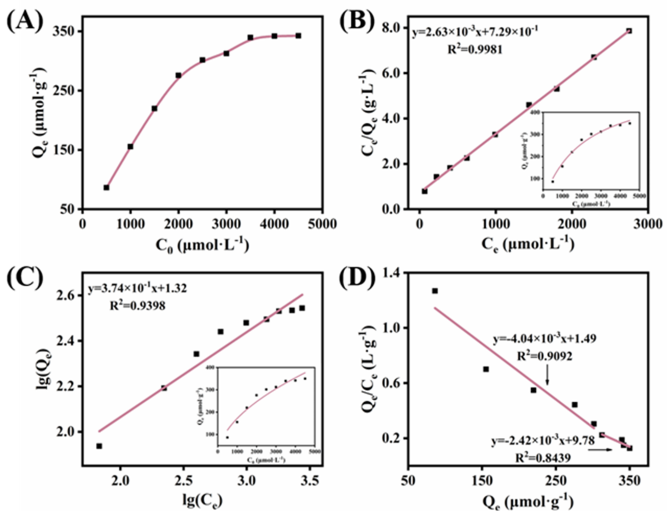 Coatings 13 01374 g007