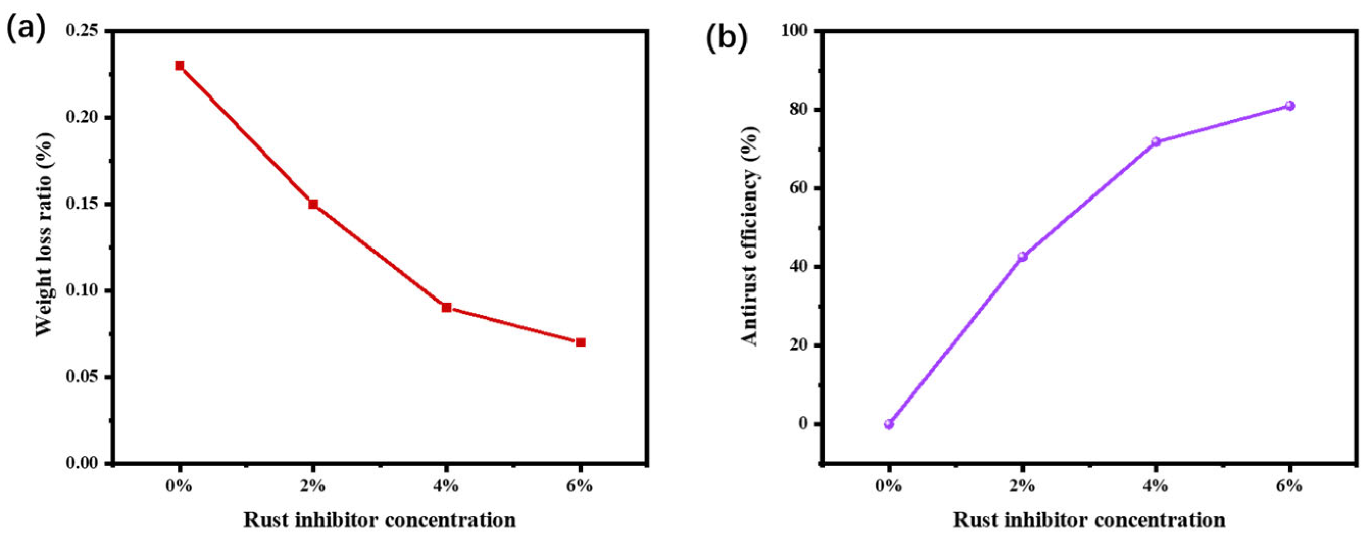 Coatings 13 01375 g001