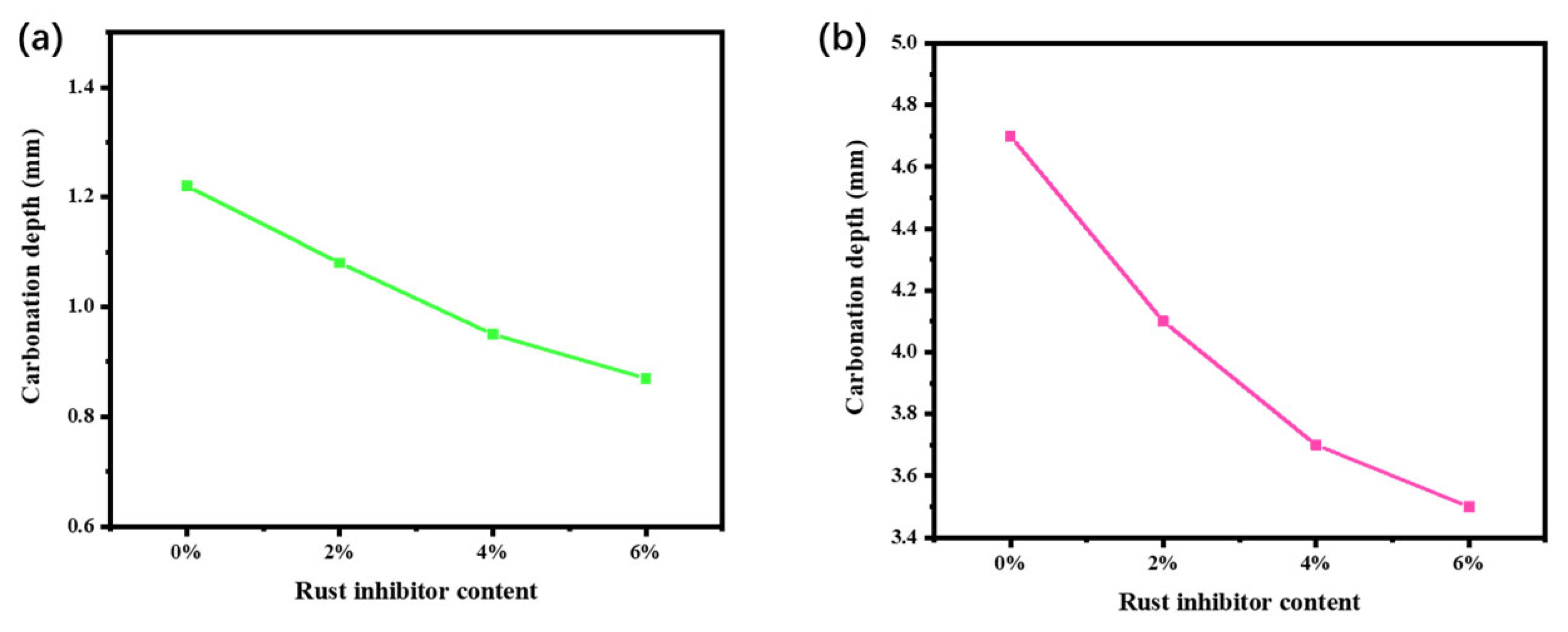 Coatings 13 01375 g005