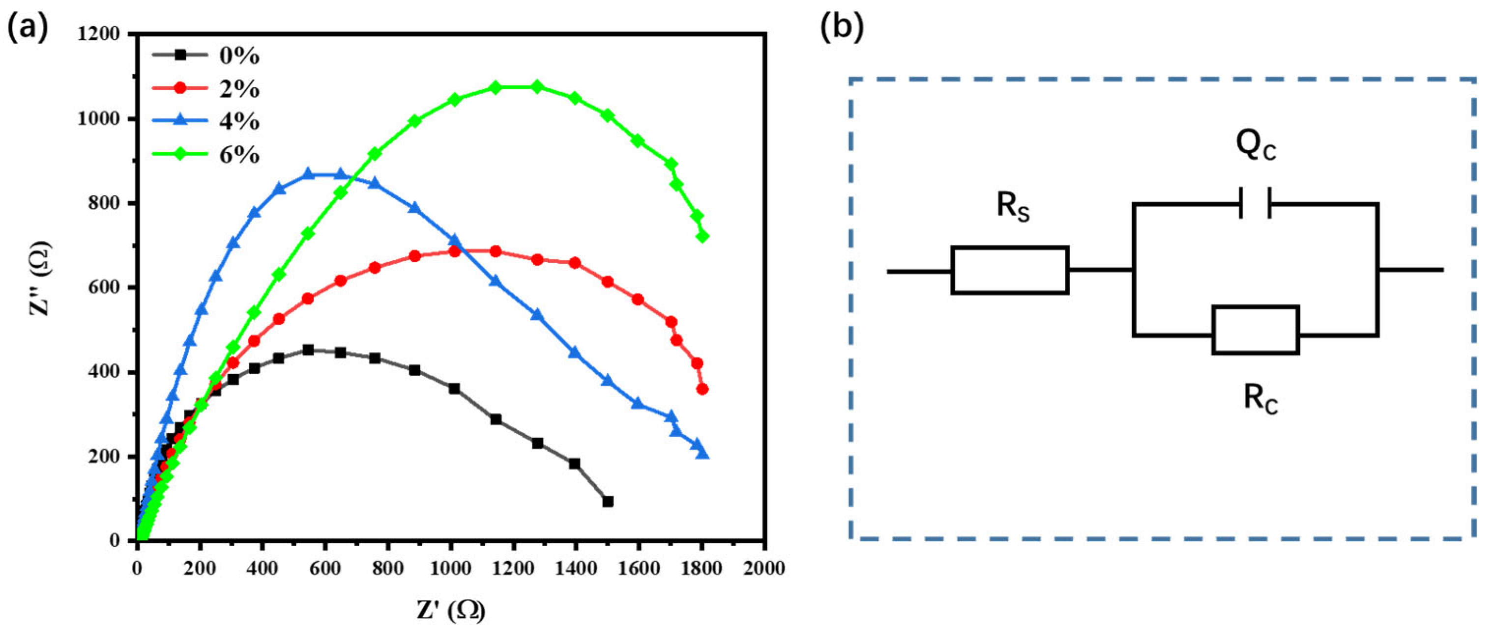 Coatings 13 01375 g006