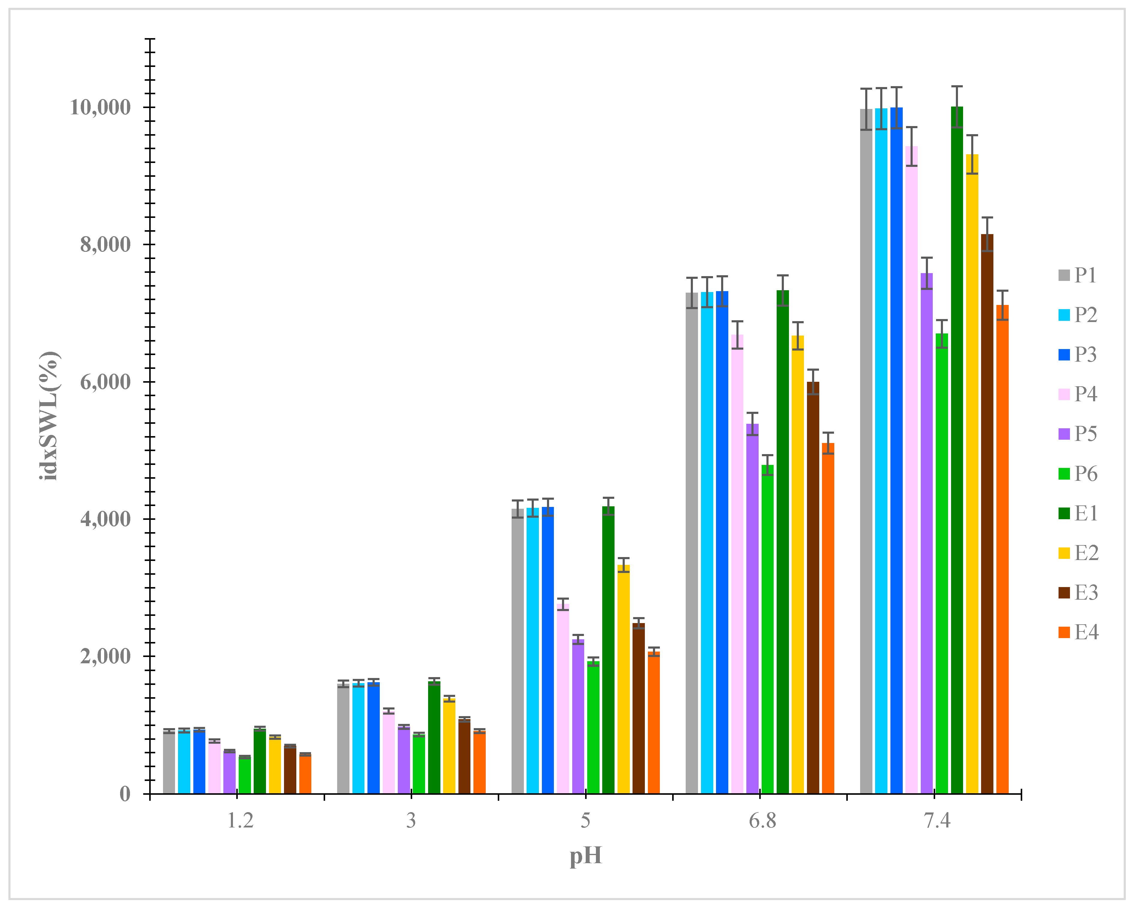 Coatings 13 01376 g001