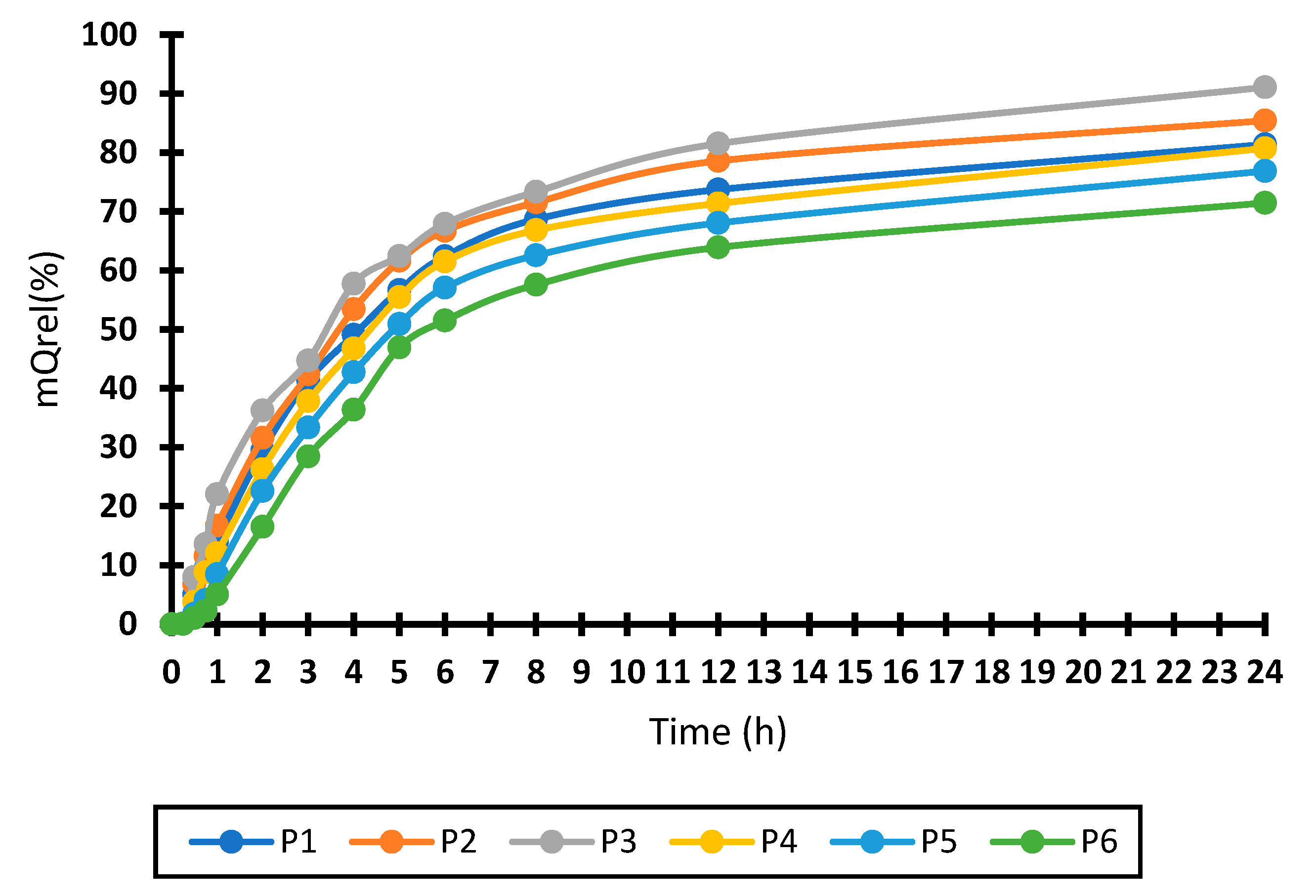Coatings 13 01376 g005